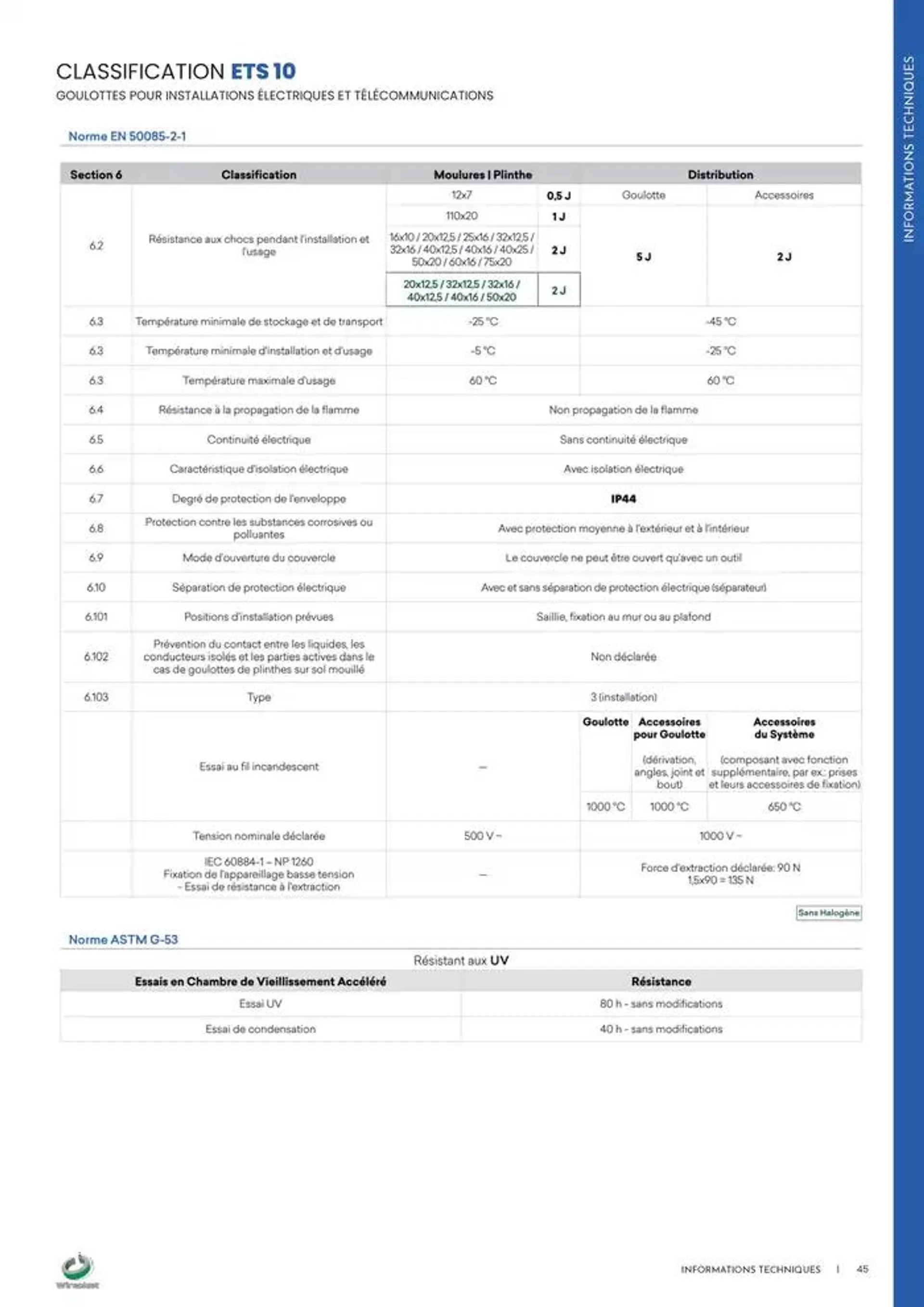 Wireplast 2025 du 3 décembre au 31 décembre 2025 - Catalogue page 45