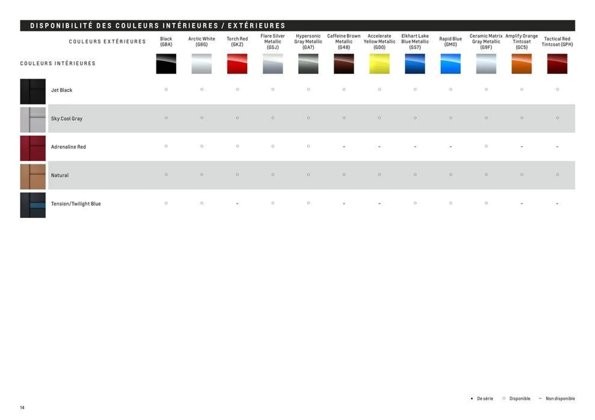 Année modéle 2023 - 14