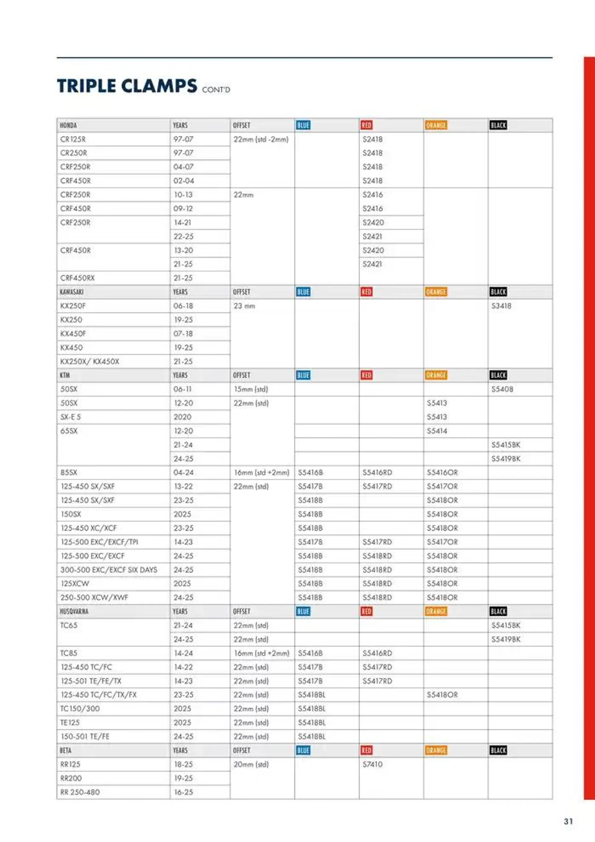 SCAR 2025 du 22 novembre au 30 juin 2025 - Catalogue page 33