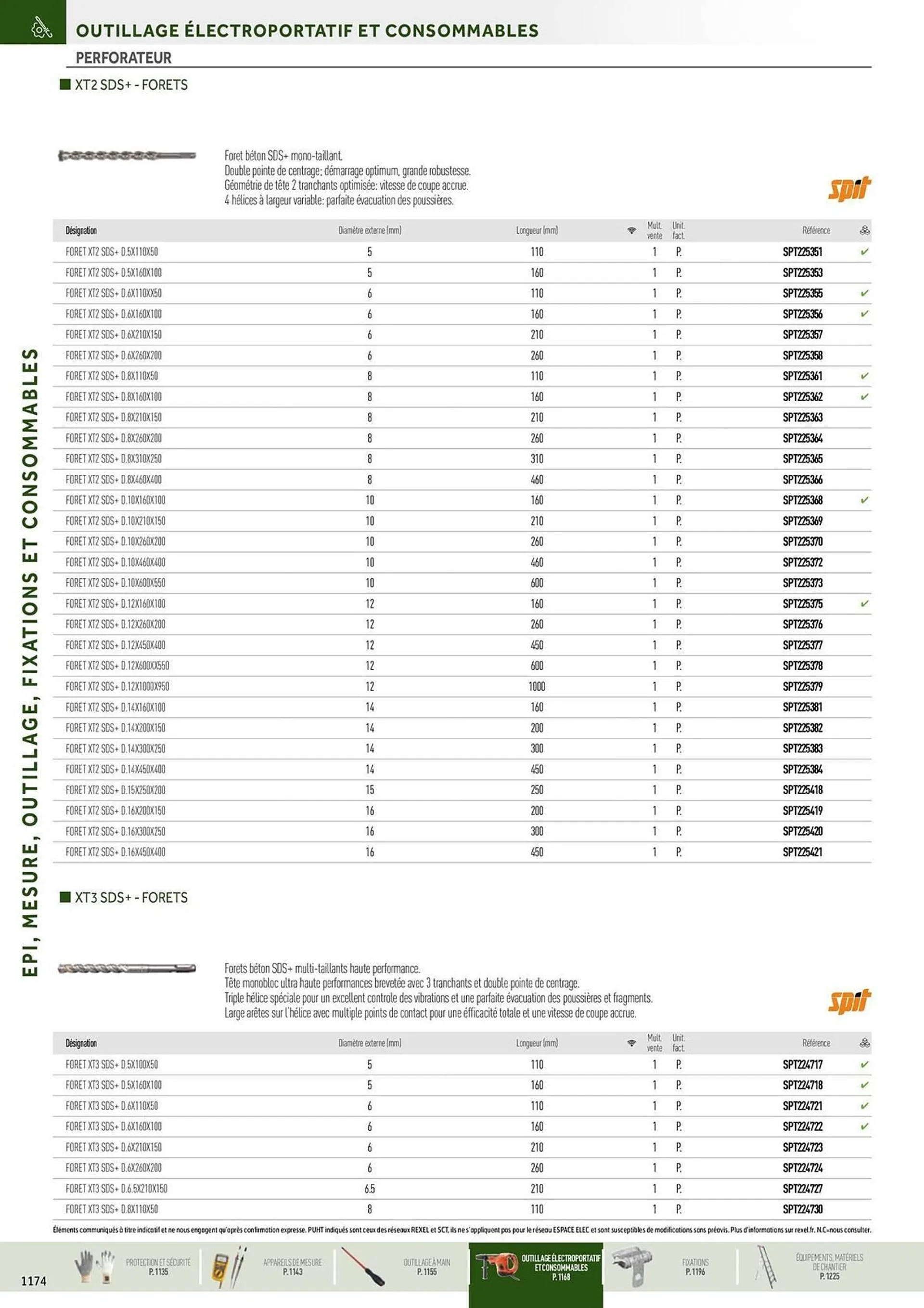 Catalogue Rexel du 20 décembre au 28 décembre 2024 - Catalogue page 42