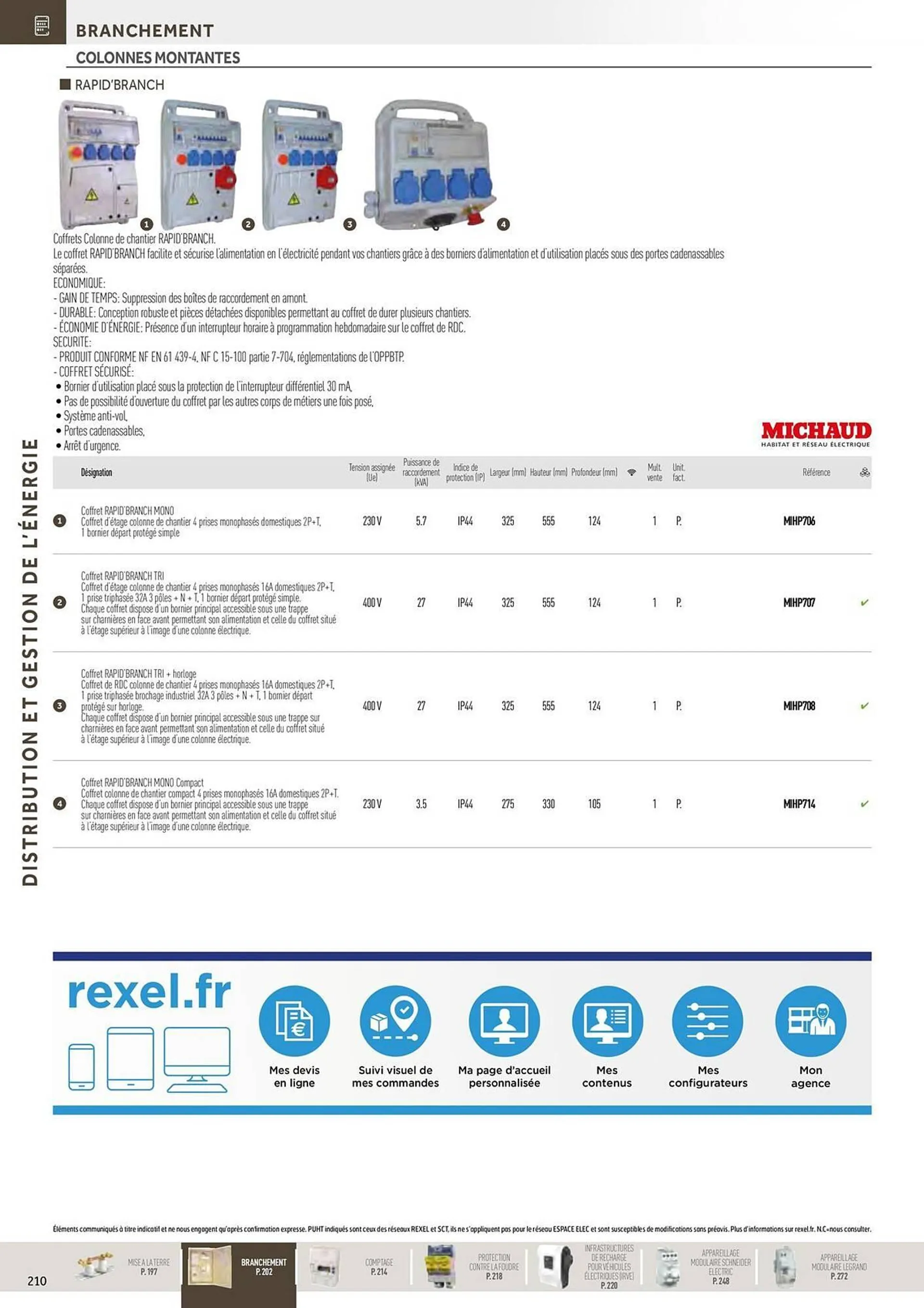 Catalogue Rexel du 20 décembre au 28 décembre 2024 - Catalogue page 16