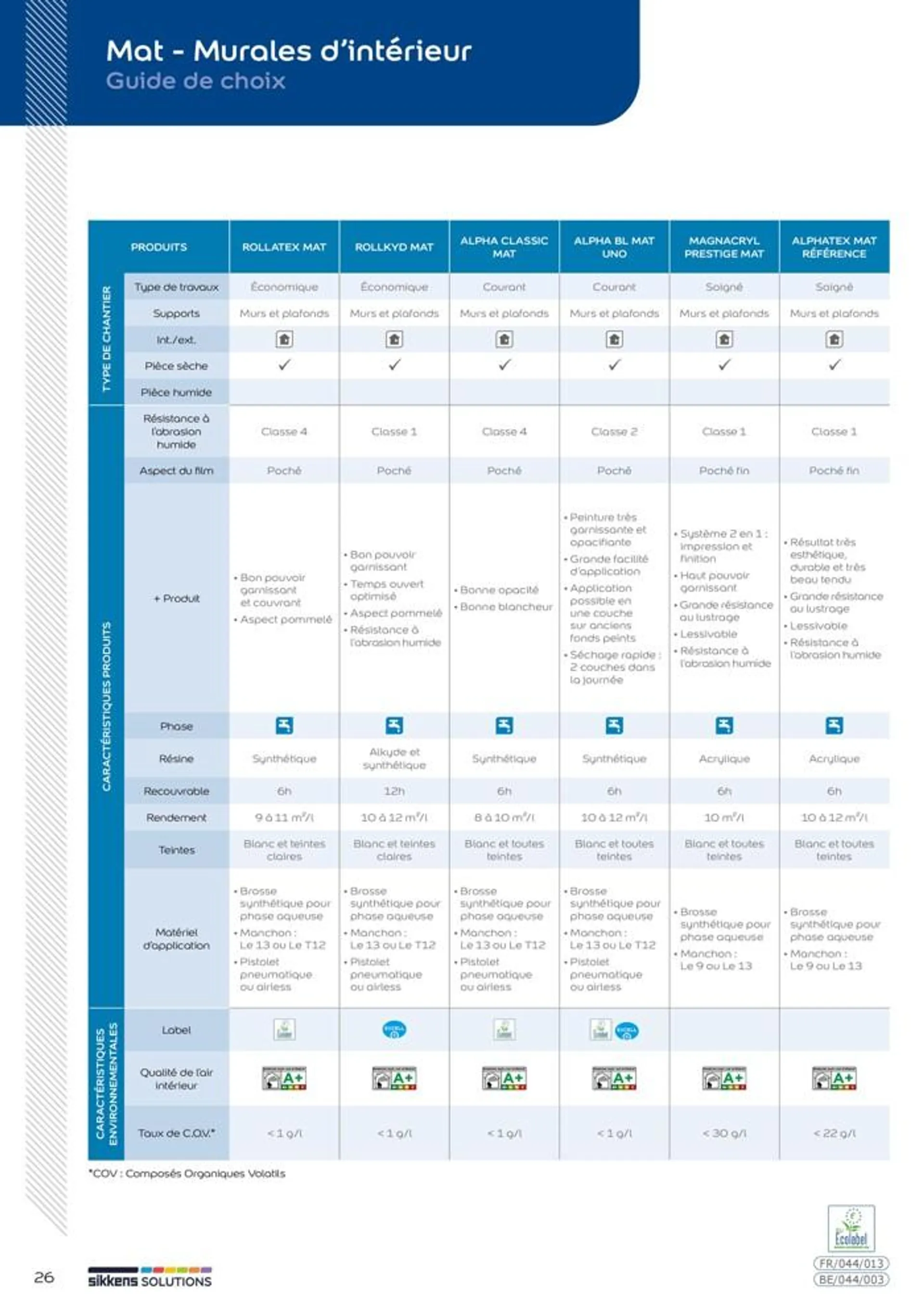  Le catalogue Sikkens Solutions 2023 - 26