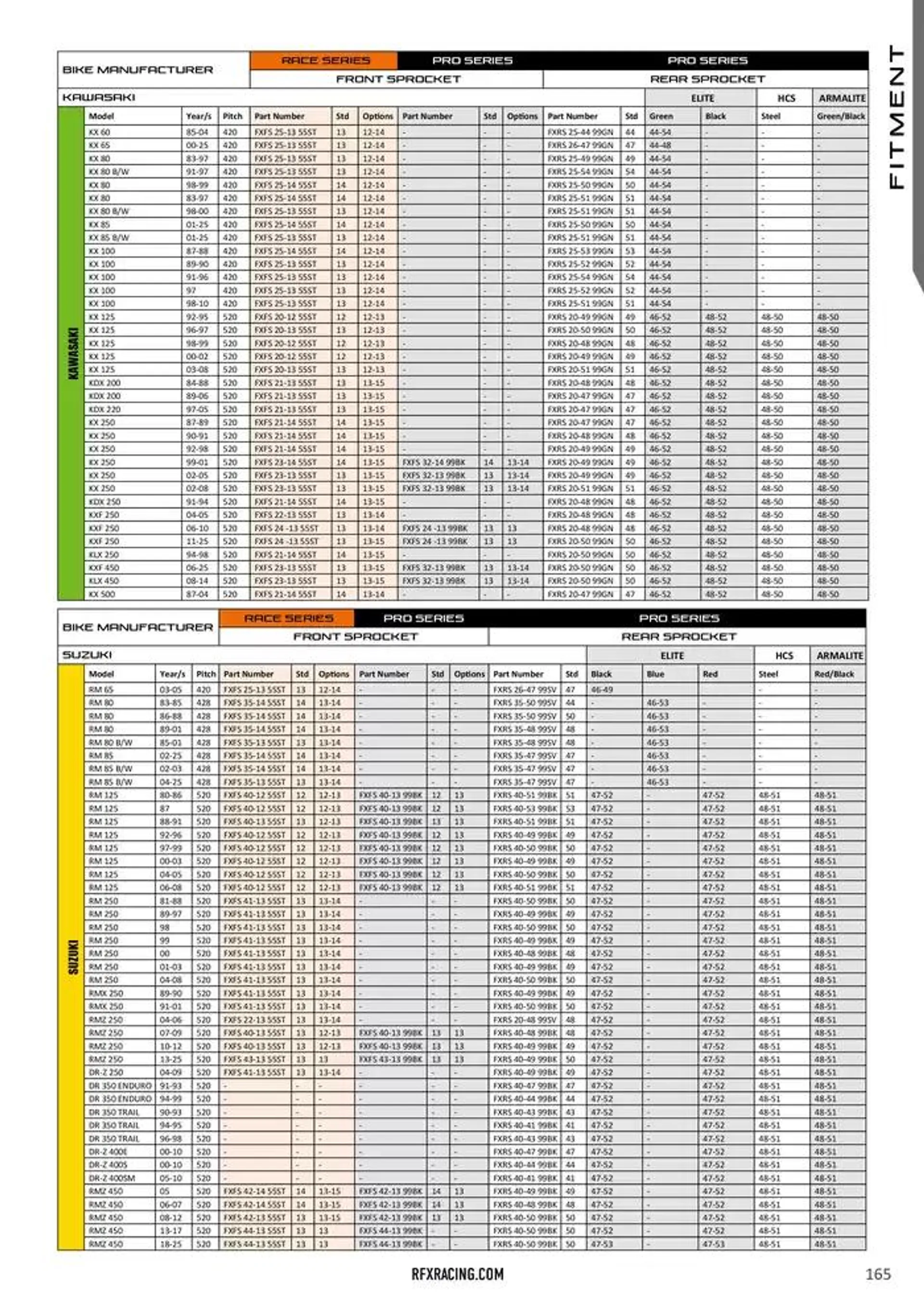 RFX 2025 du 14 décembre au 31 décembre 2025 - Catalogue page 165