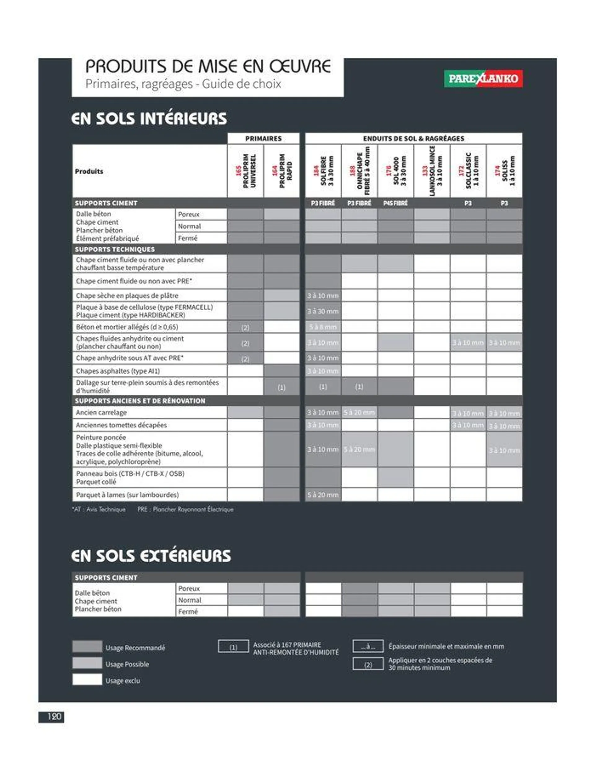 Catalogue Carrelage & Parquet 2023-2024. du 21 décembre au 31 décembre 2024 - Catalogue page 122