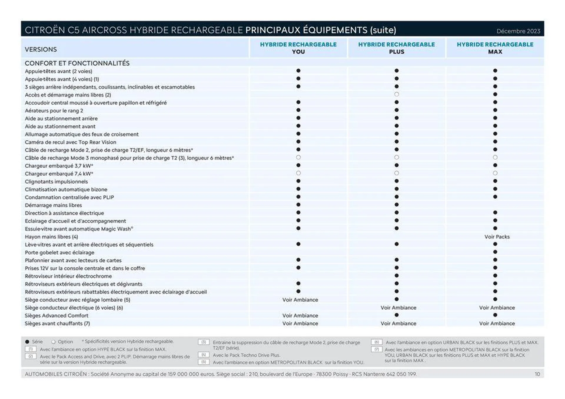 CITROËN C5 AIRCROSS HYBRIDE RECHARGEABLE_ du 21 février au 31 janvier 2025 - Catalogue page 10