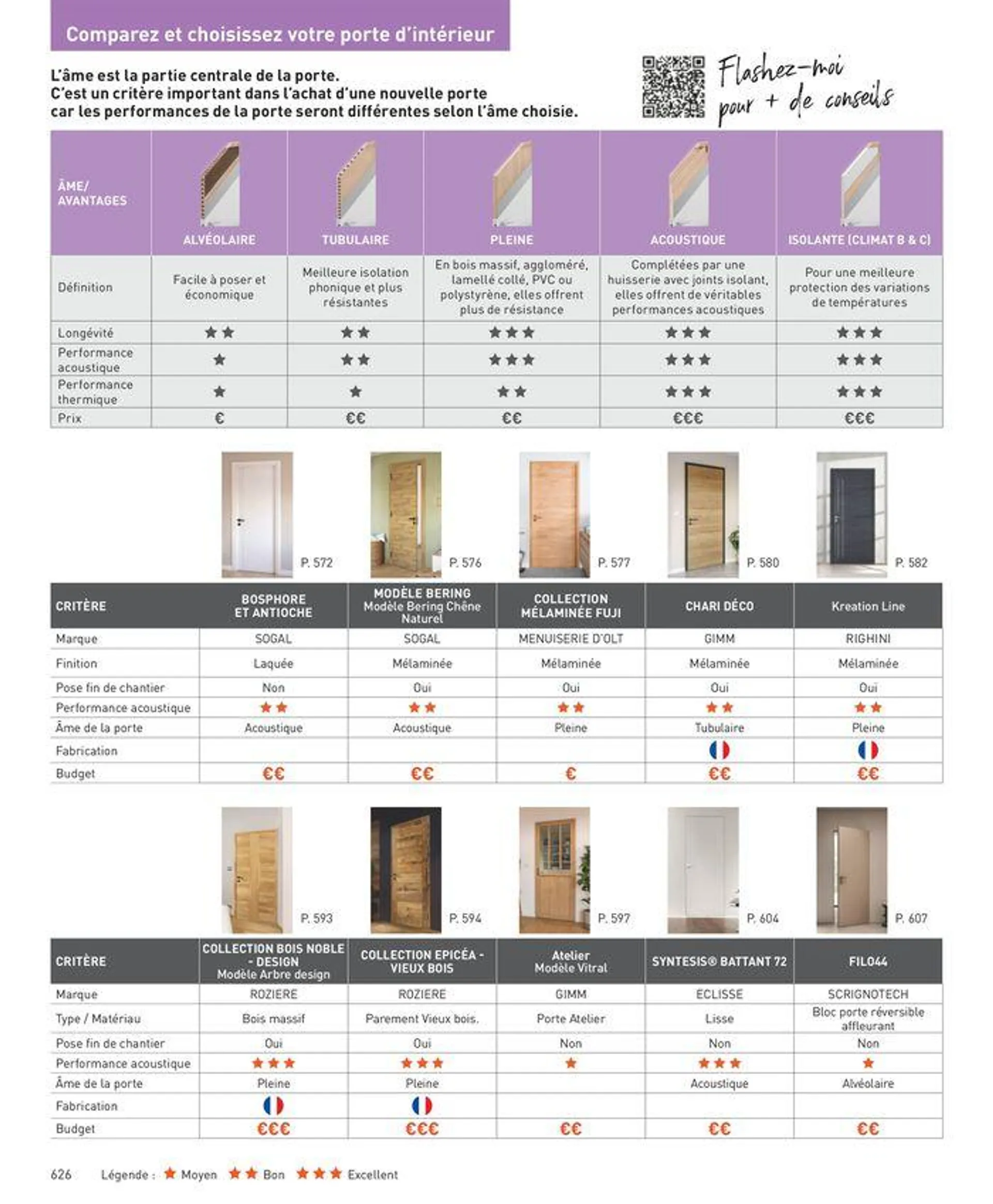 Sélection Intérieur & Extérieur 2024 du 5 avril au 31 décembre 2024 - Catalogue page 626