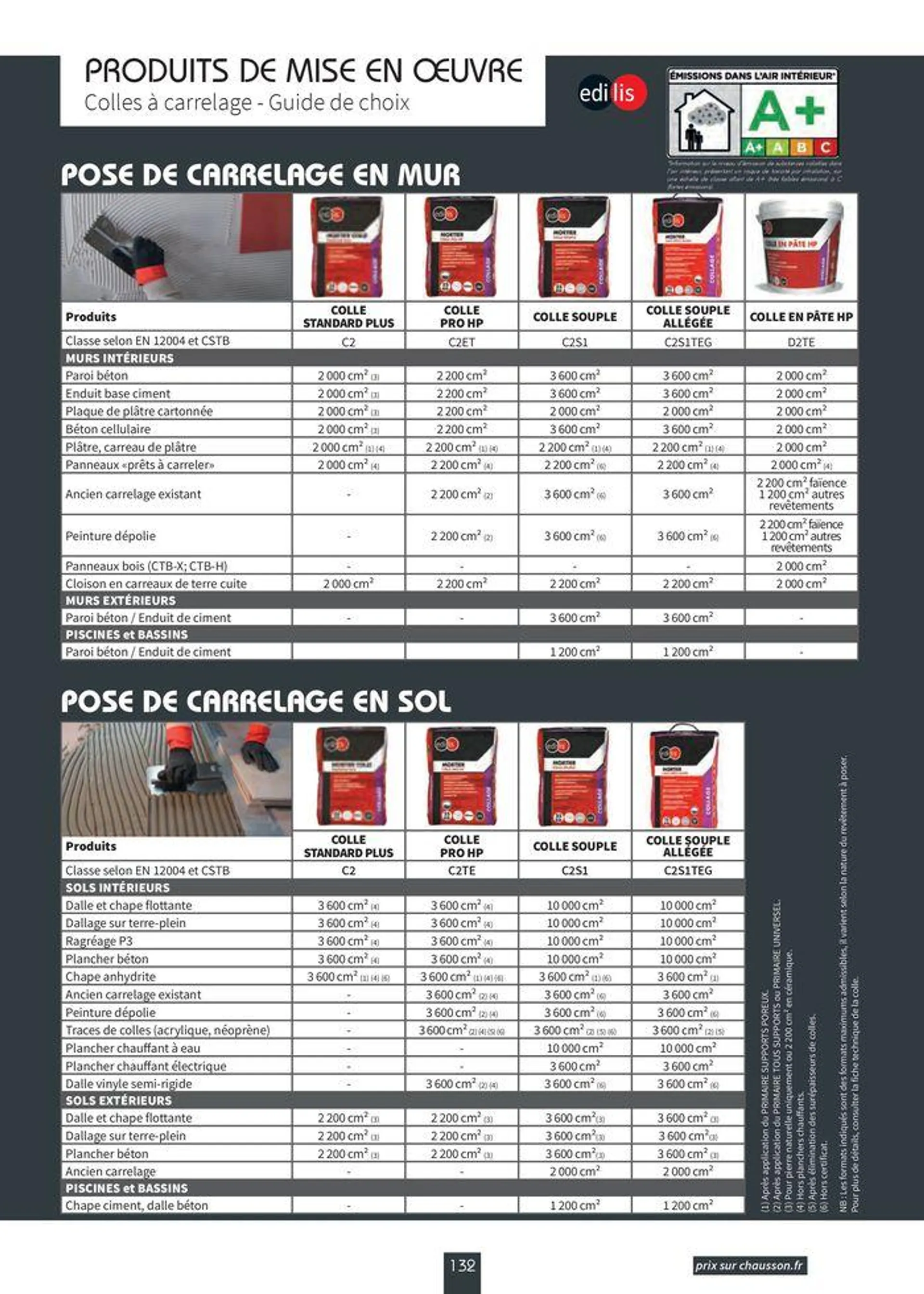 Carrelage & Parquet 2024-2025 du 22 août au 31 mai 2025 - Catalogue page 134