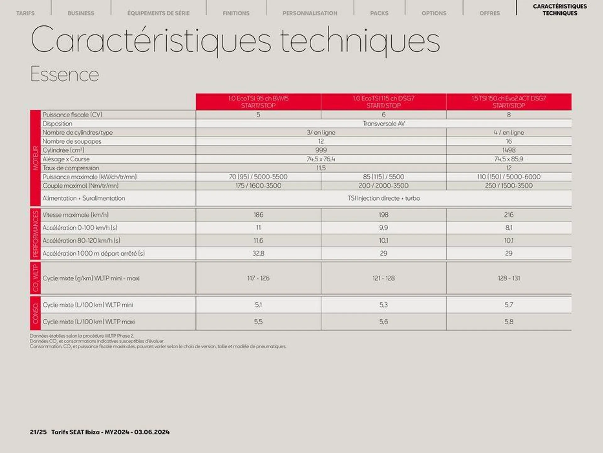 SEAT Ibiza du 10 juin au 8 juin 2025 - Catalogue page 21