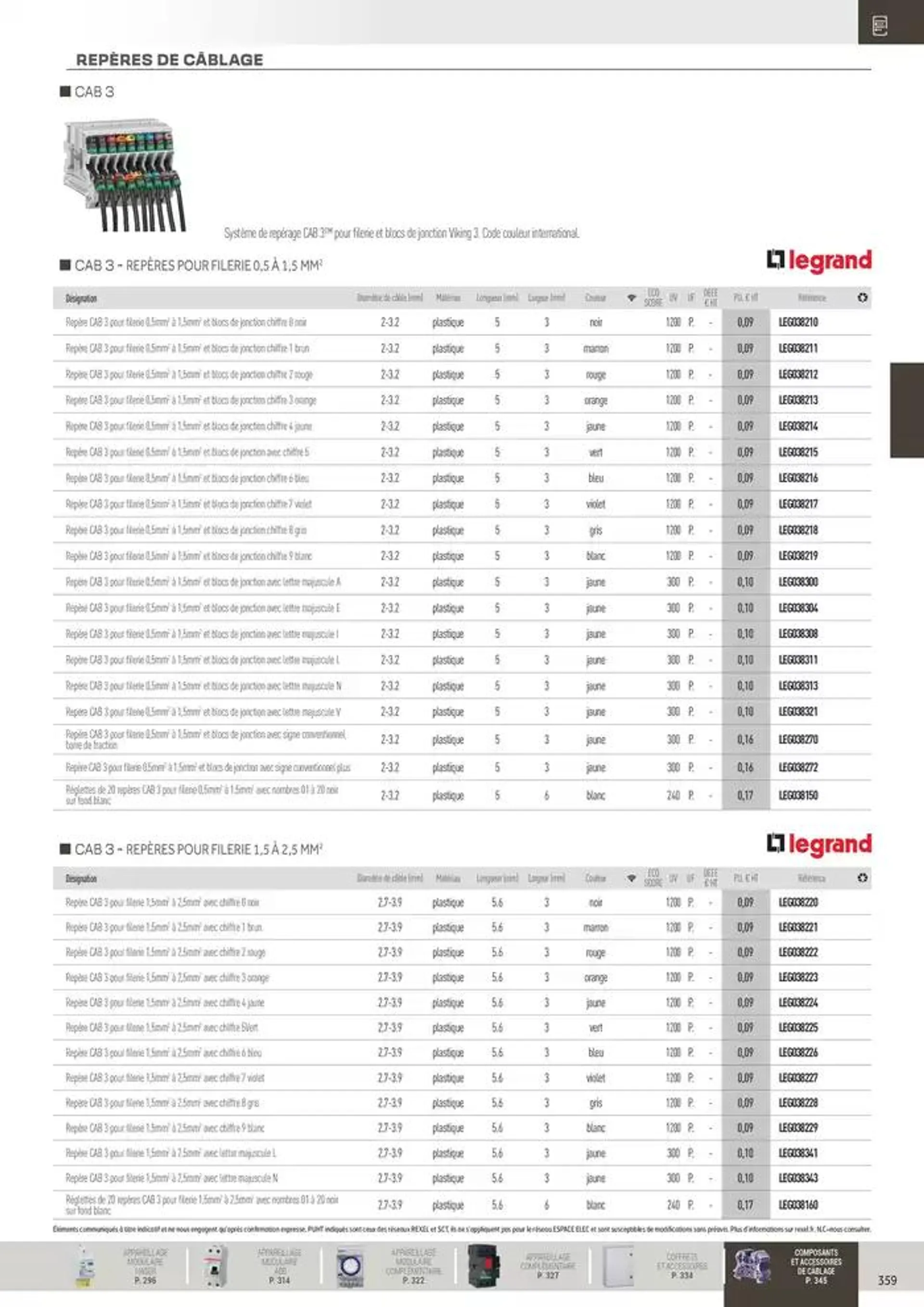 Distribution et Gestion de l'Energie du 31 octobre au 31 décembre 2024 - Catalogue page 159