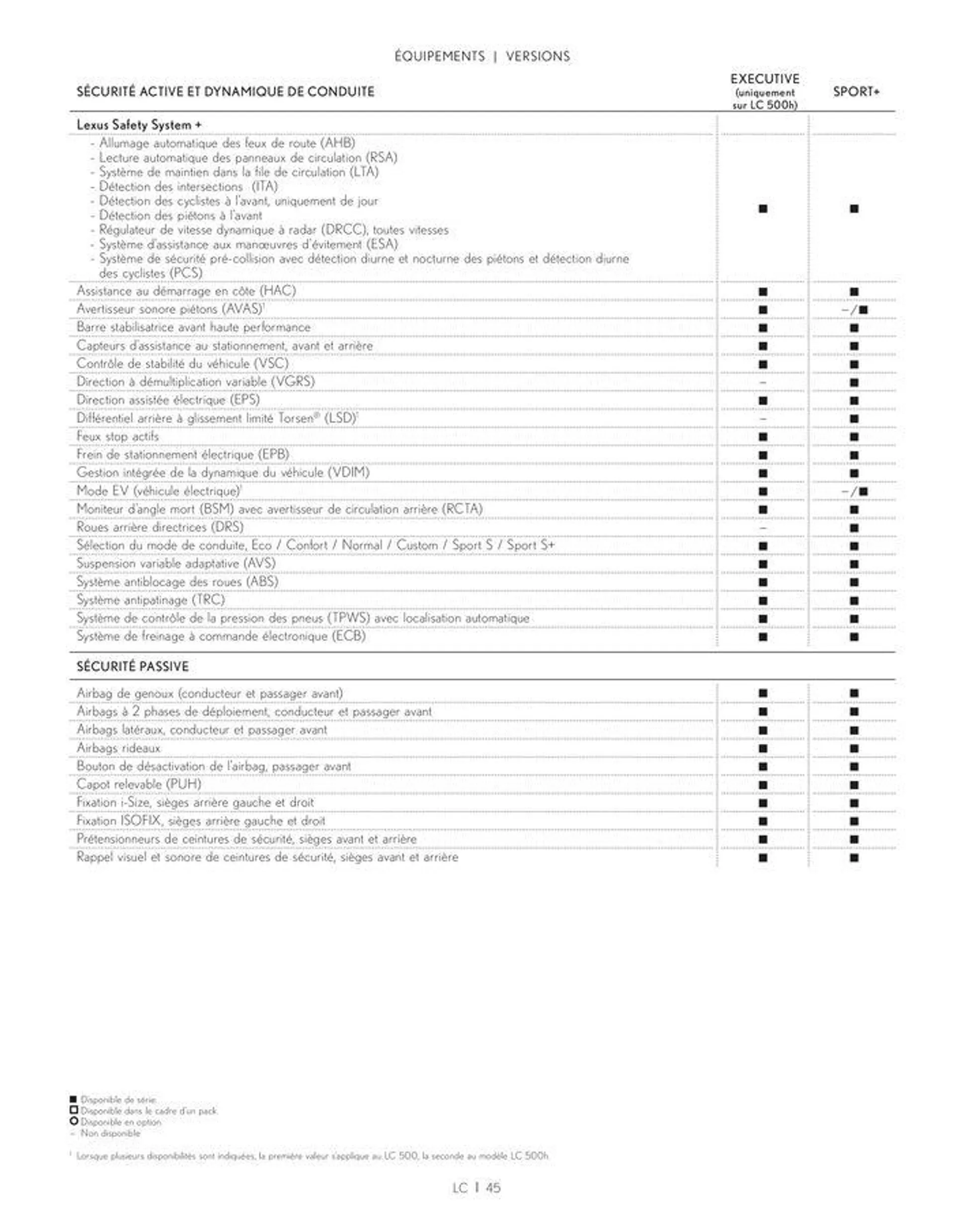 Lexus LC LC 500h et LC 500 du 24 juin au 28 février 2025 - Catalogue page 45