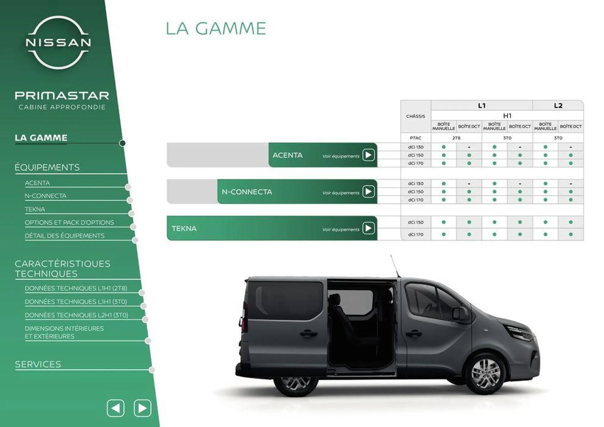 Nissan Primastar_ du 29 février au 1 mars 2025 - Catalogue page 25