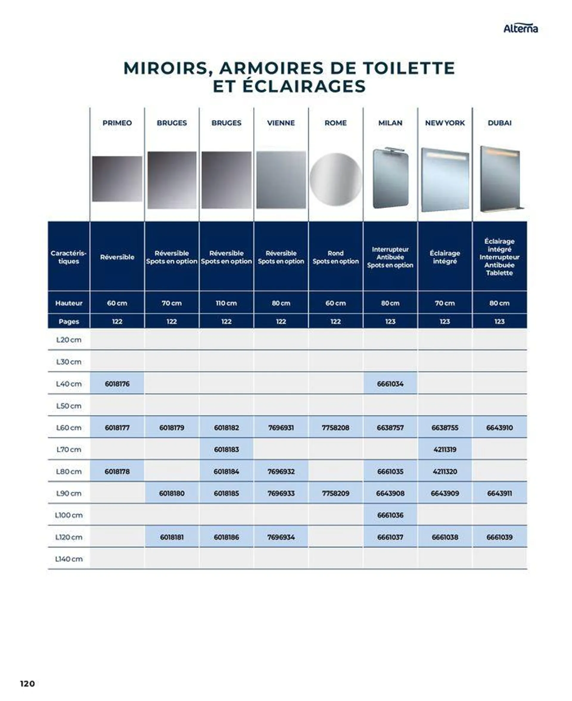 La salle de bain en toute sérénité du 17 janvier au 31 août 2024 - Catalogue page 120