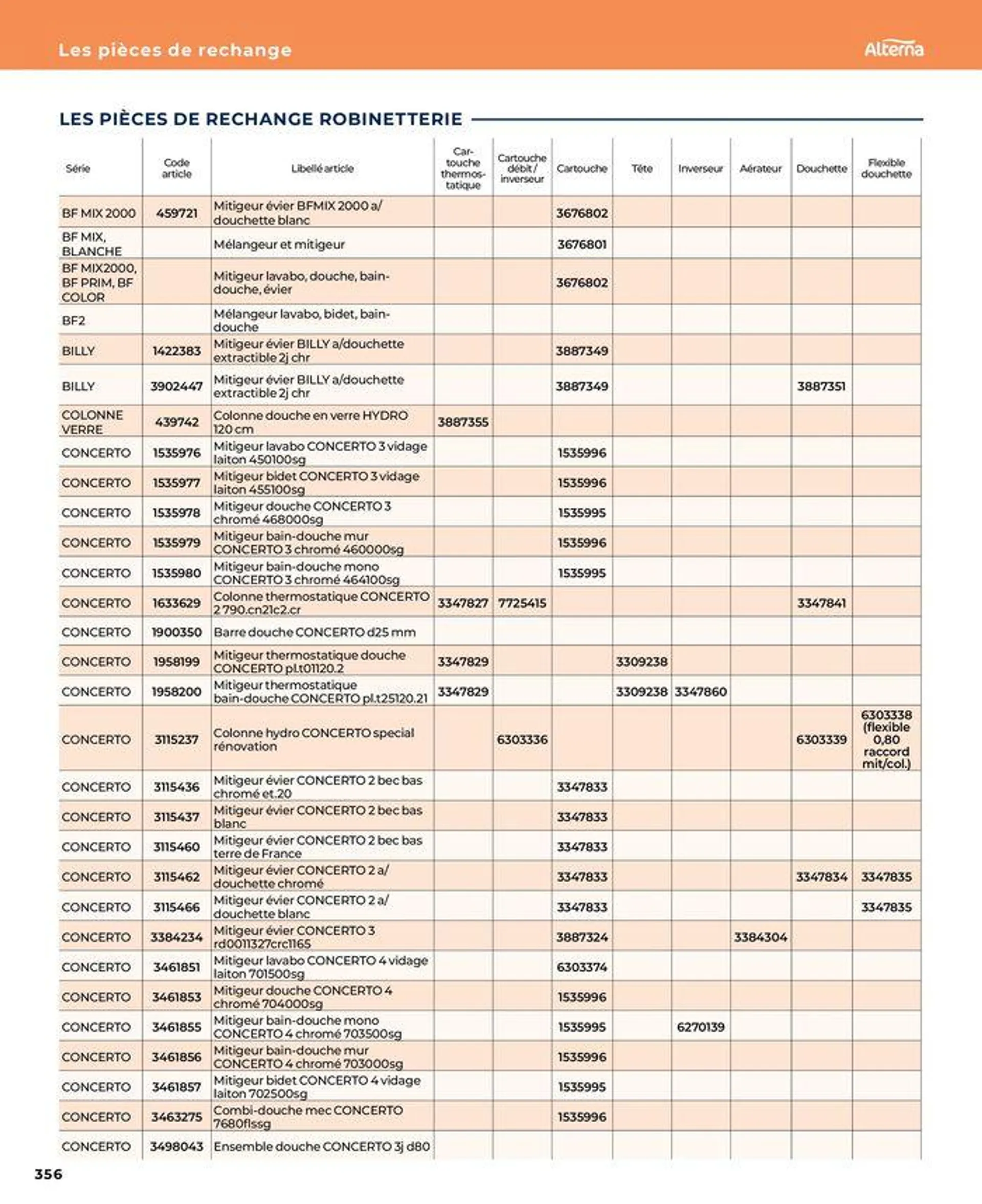 La salle de bain en toute sérénité du 17 janvier au 31 août 2024 - Catalogue page 356