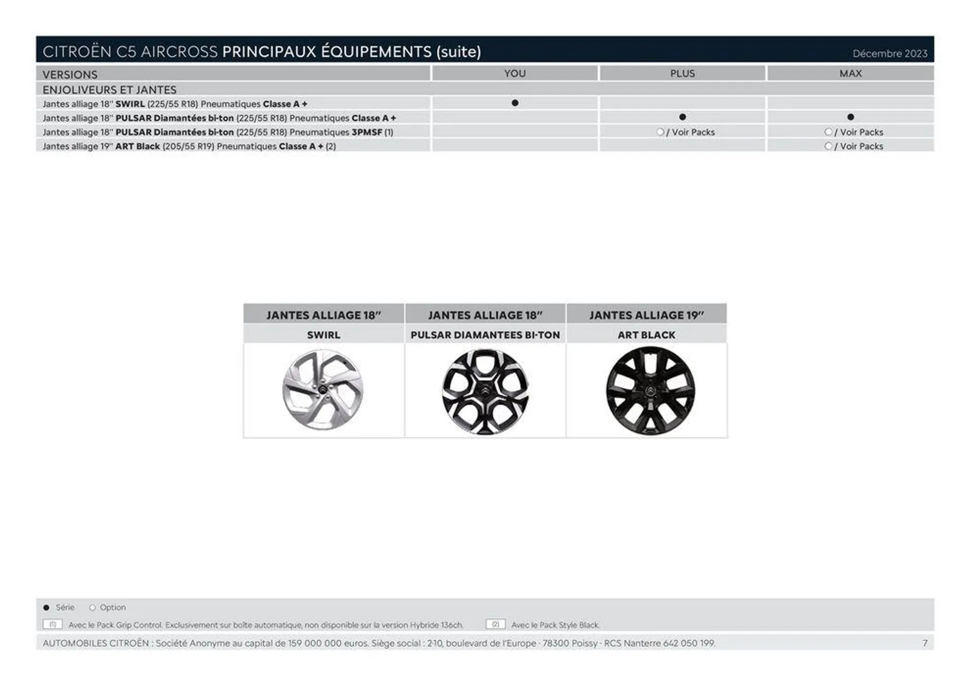 CITROËN C5 AIRCROSS HYBRIDE RECHARGEABLE_ du 21 février au 31 janvier 2025 - Catalogue page 7