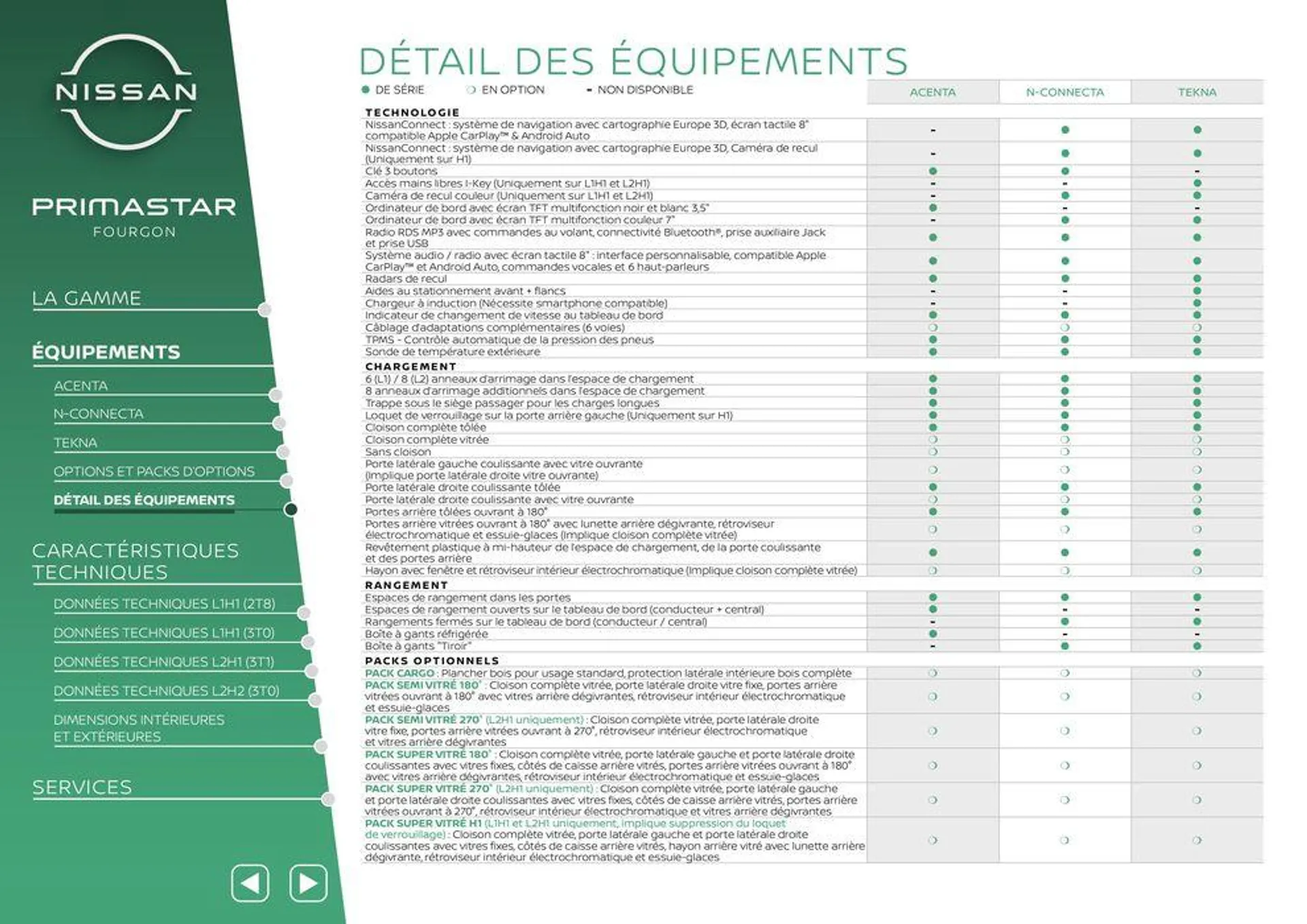 Nissan Primastar_ du 29 février au 1 mars 2025 - Catalogue page 7