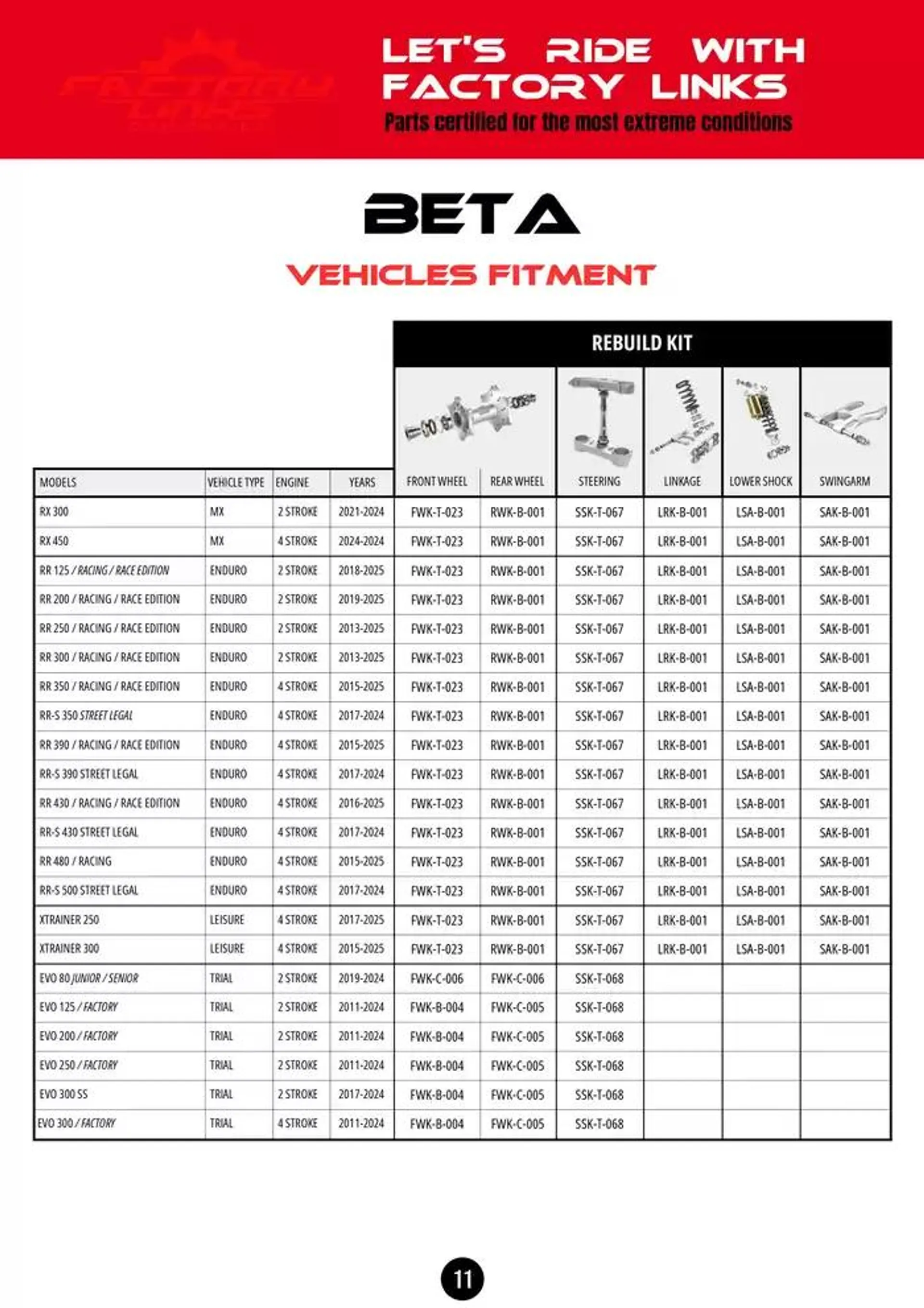 FACTORY LINKS 2024 du 10 octobre au 31 décembre 2024 - Catalogue page 11