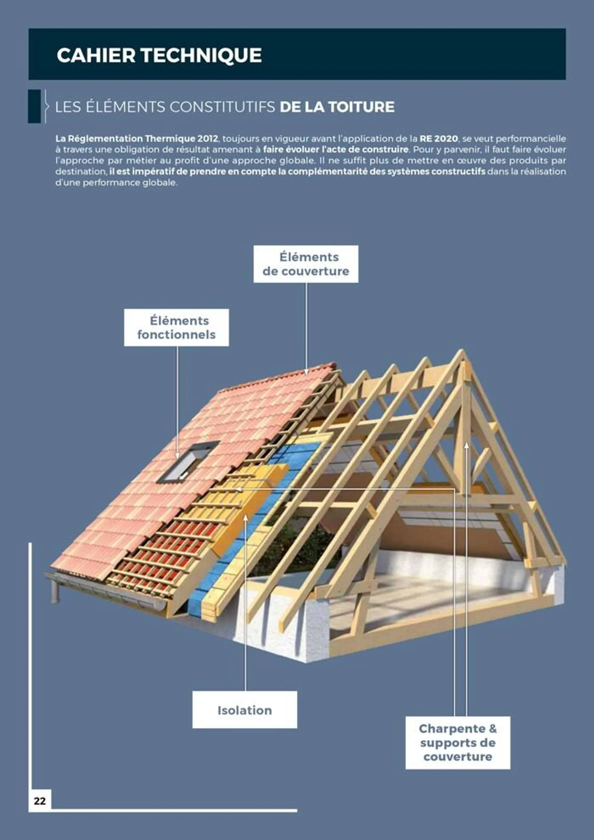 Guide Toiture du 19 juin au 31 janvier 2025 - Catalogue page 22