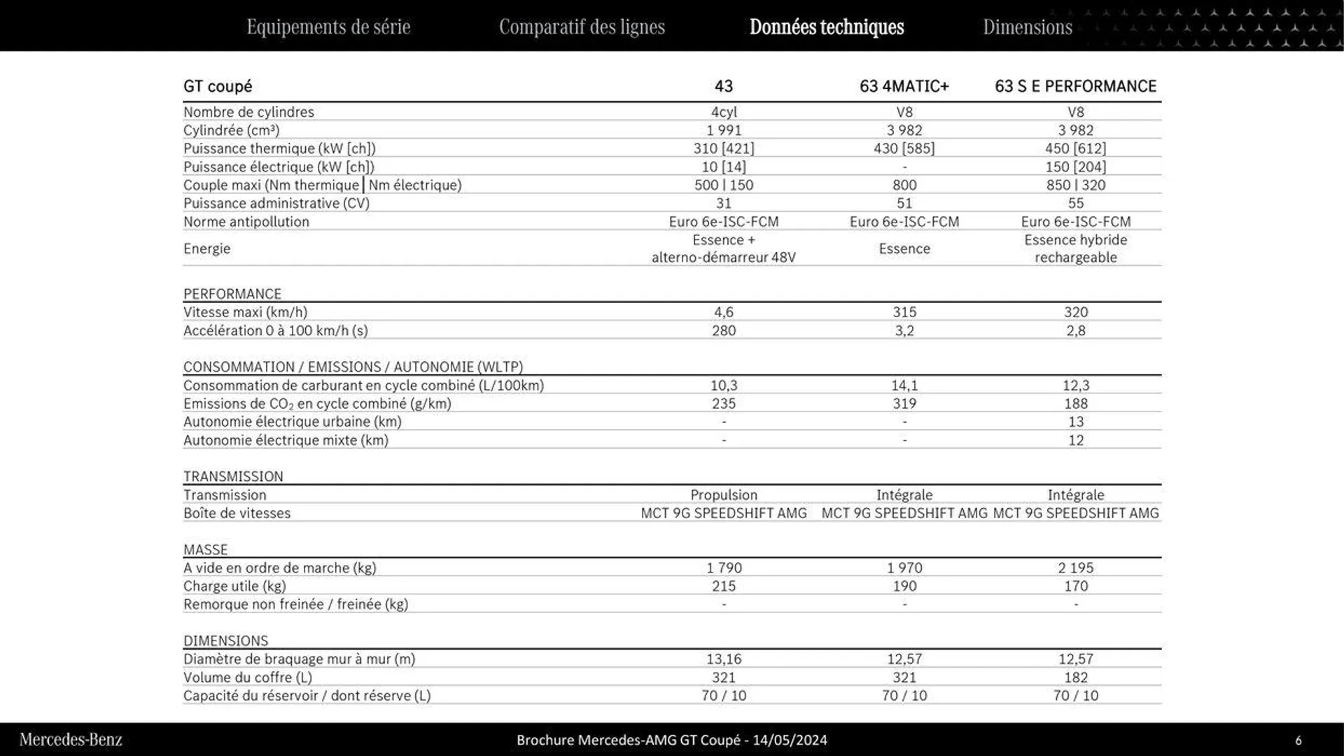 Mercedes AMG GT Coupé du 9 septembre au 31 août 2025 - Catalogue page 6