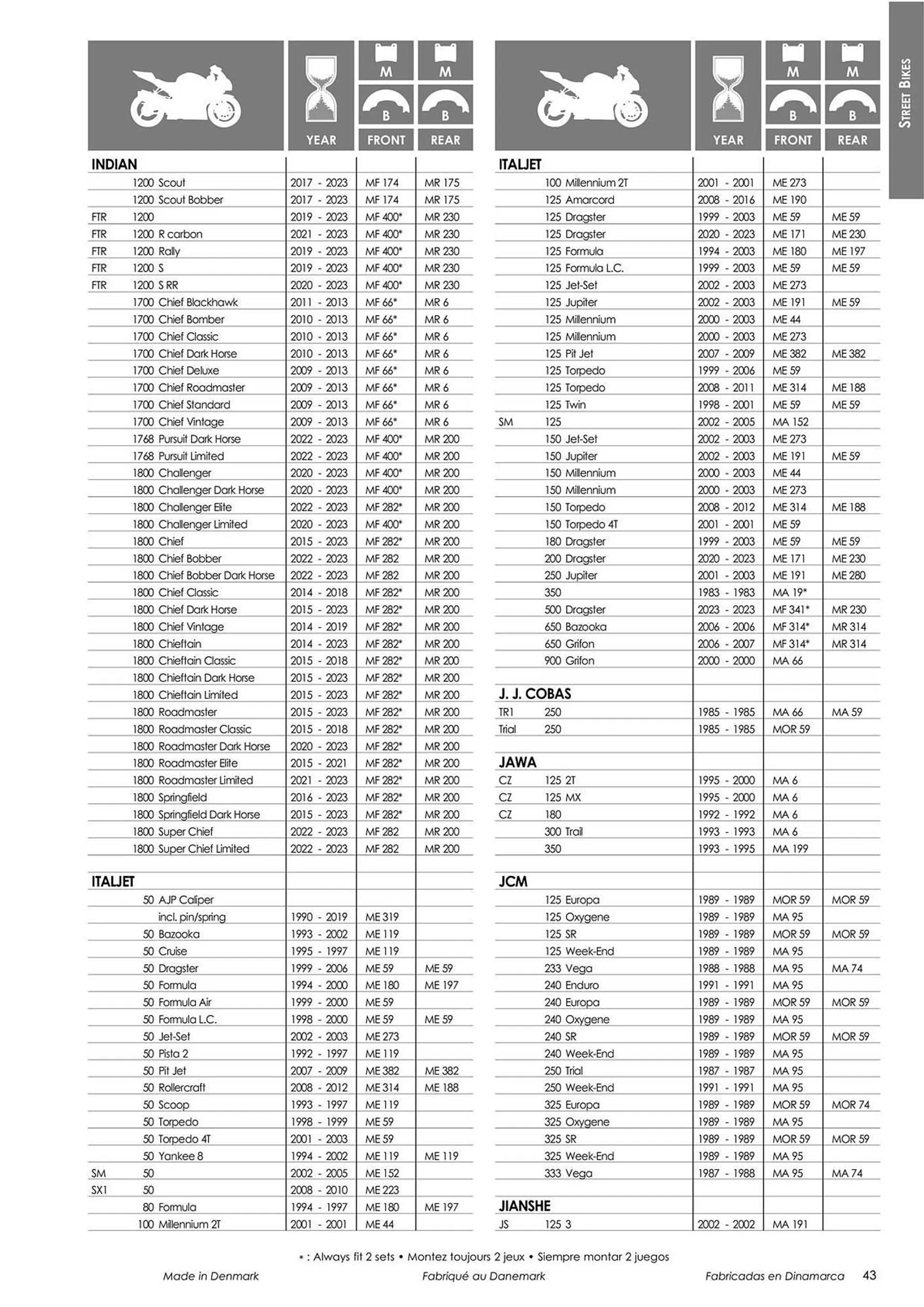 Catalogue Bihr du 18 mars au 31 décembre 2024 - Catalogue page 45