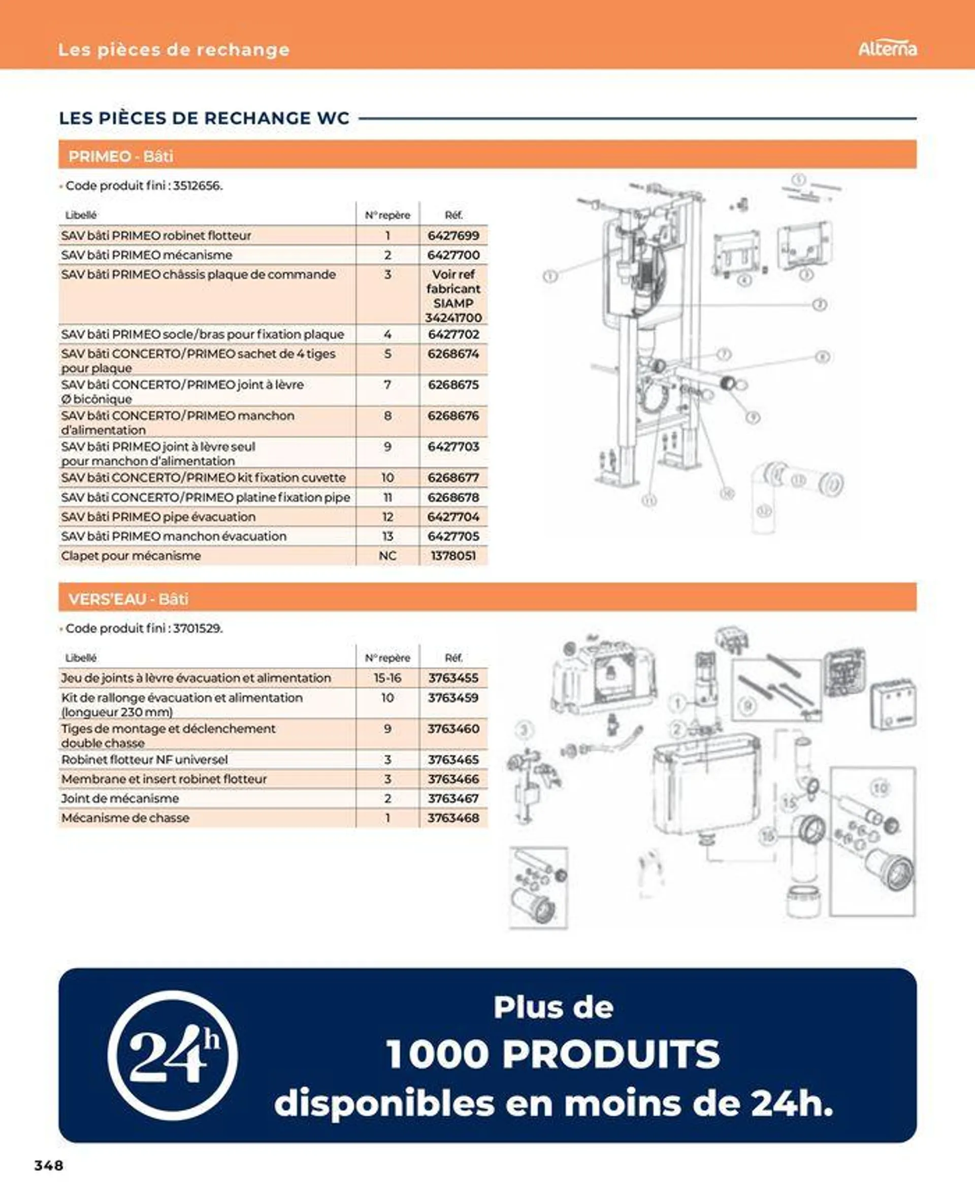 La salle de bain en toute sérénité du 17 janvier au 31 août 2024 - Catalogue page 348