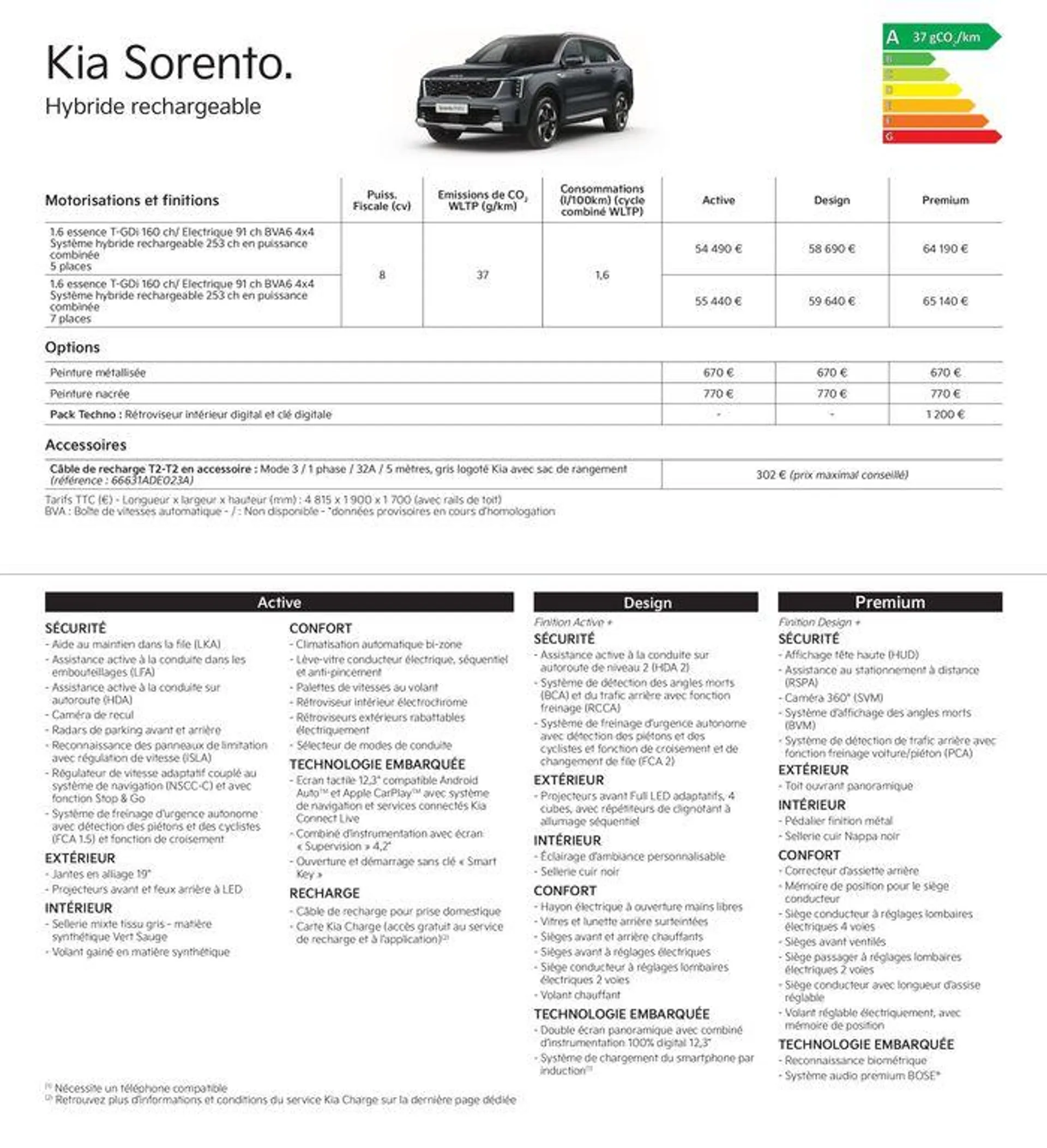 KIA Nouvelle Picanto - Price list - 24