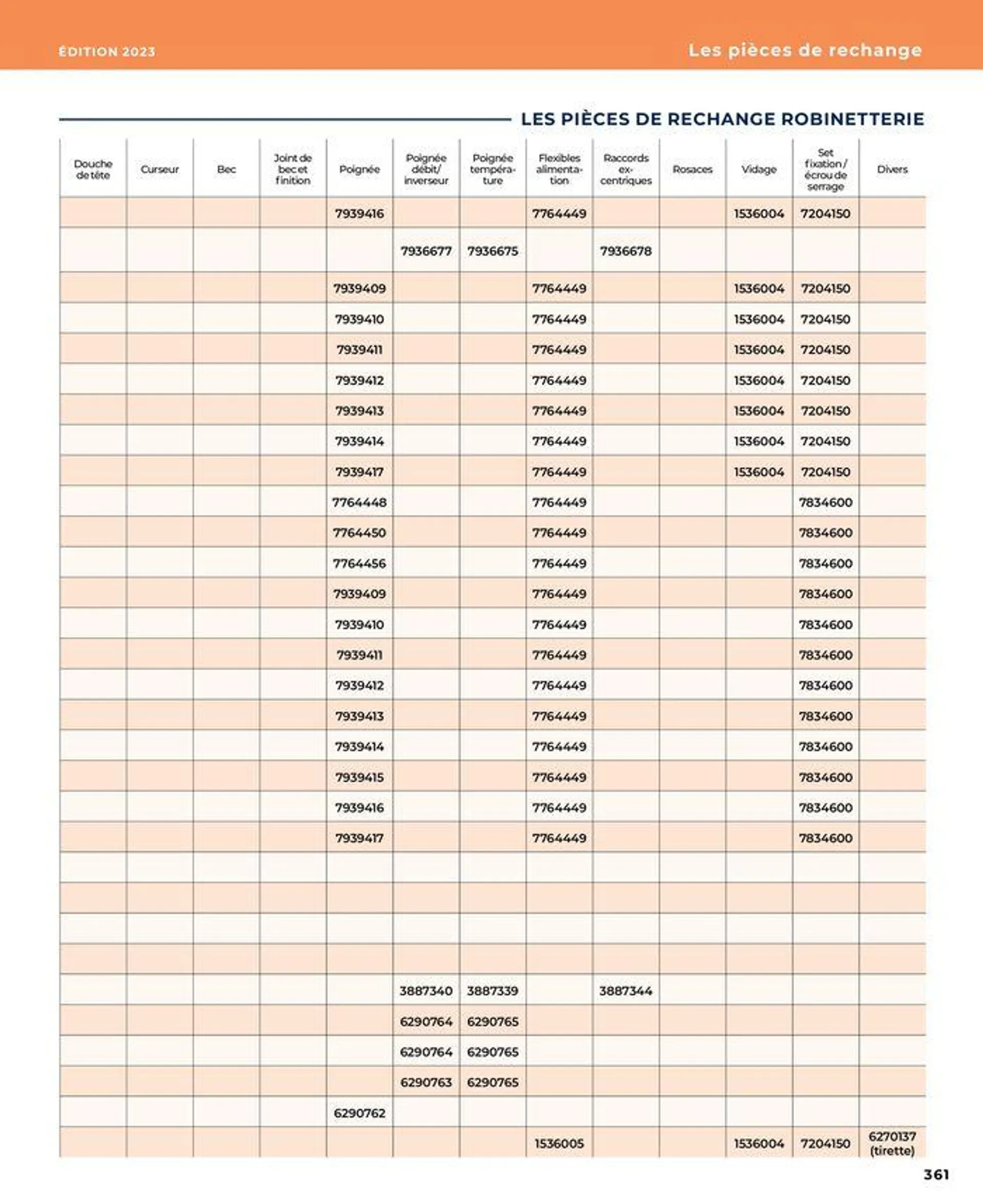 La salle de bain en toute sérénité du 17 janvier au 31 août 2024 - Catalogue page 361