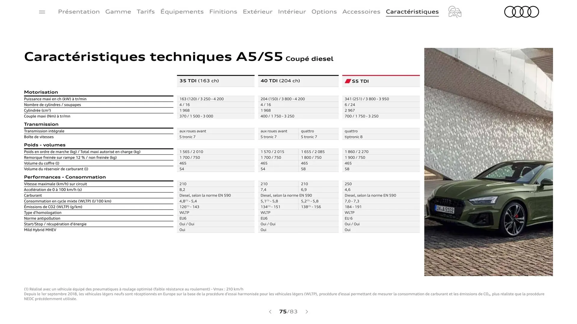 Catalogue Audi du 8 août au 8 août 2024 - Catalogue page 75