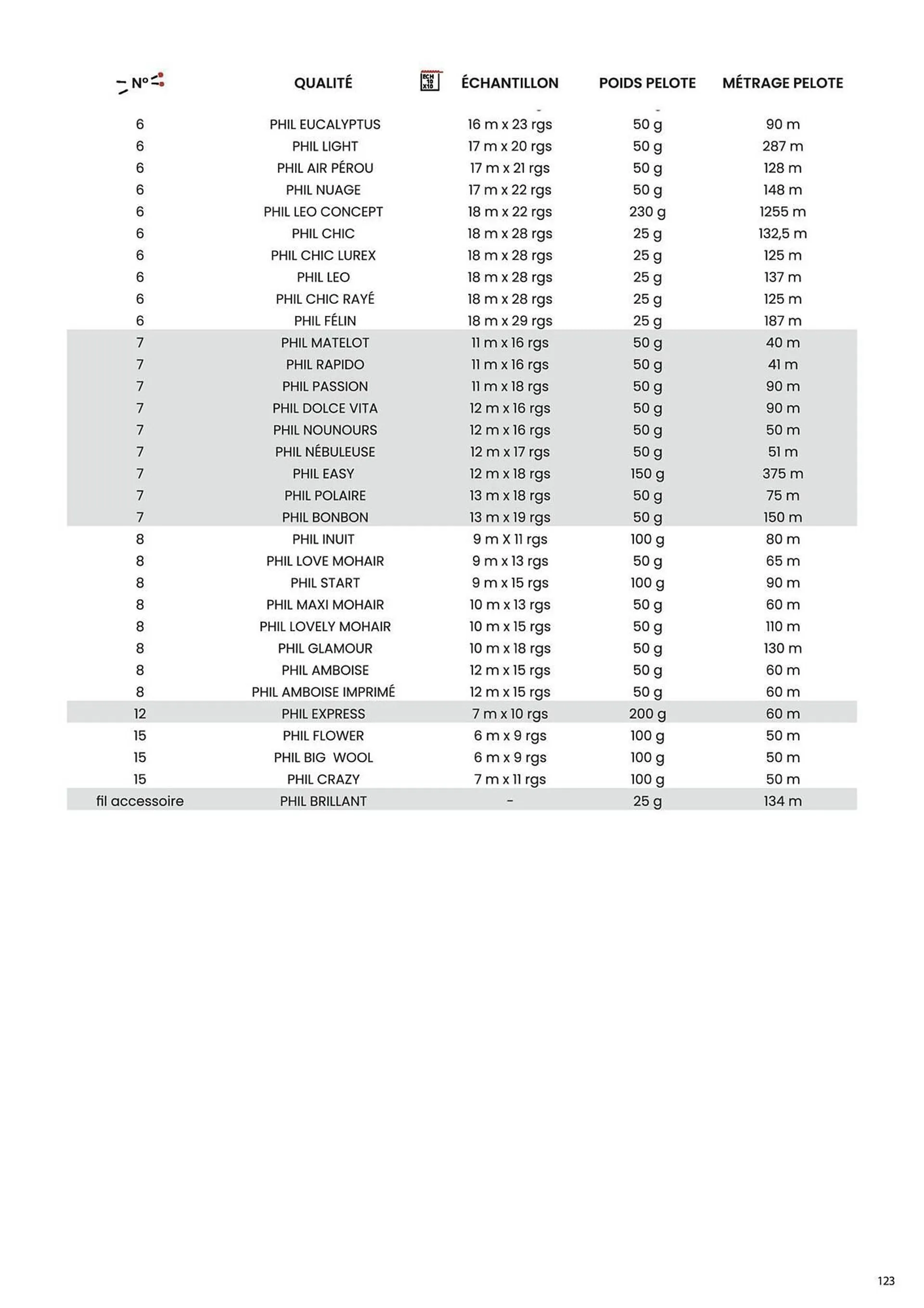 Catalogue Phildar du 10 décembre au 31 août 2025 - Catalogue page 123