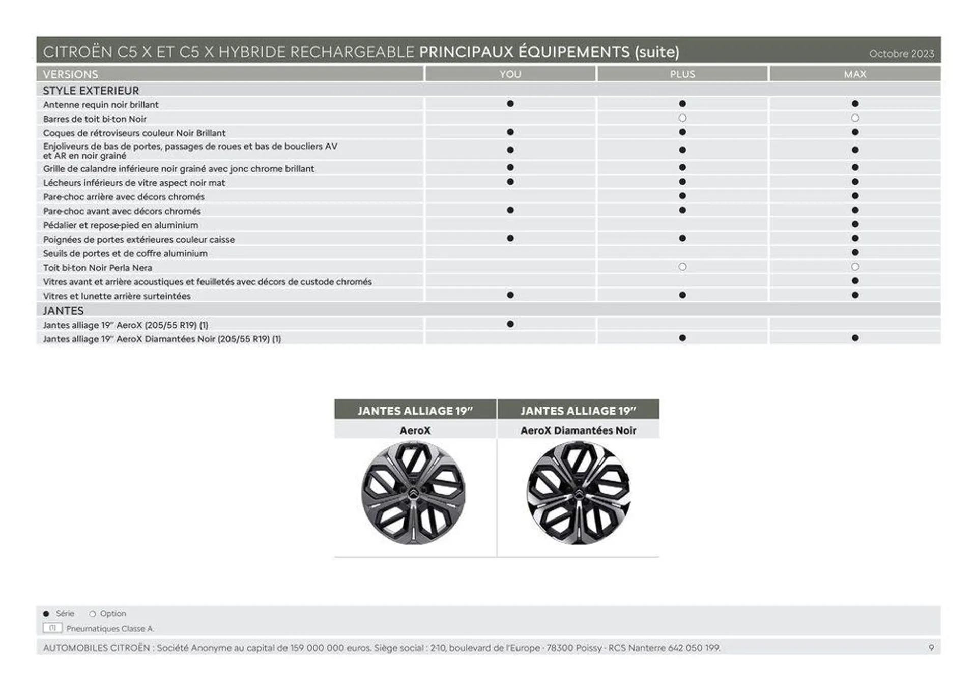 Citroën C5 X HYBRIDE RECHARGEABLE Caractéristiques du 4 juillet au 31 décembre 2024 - Catalogue page 9