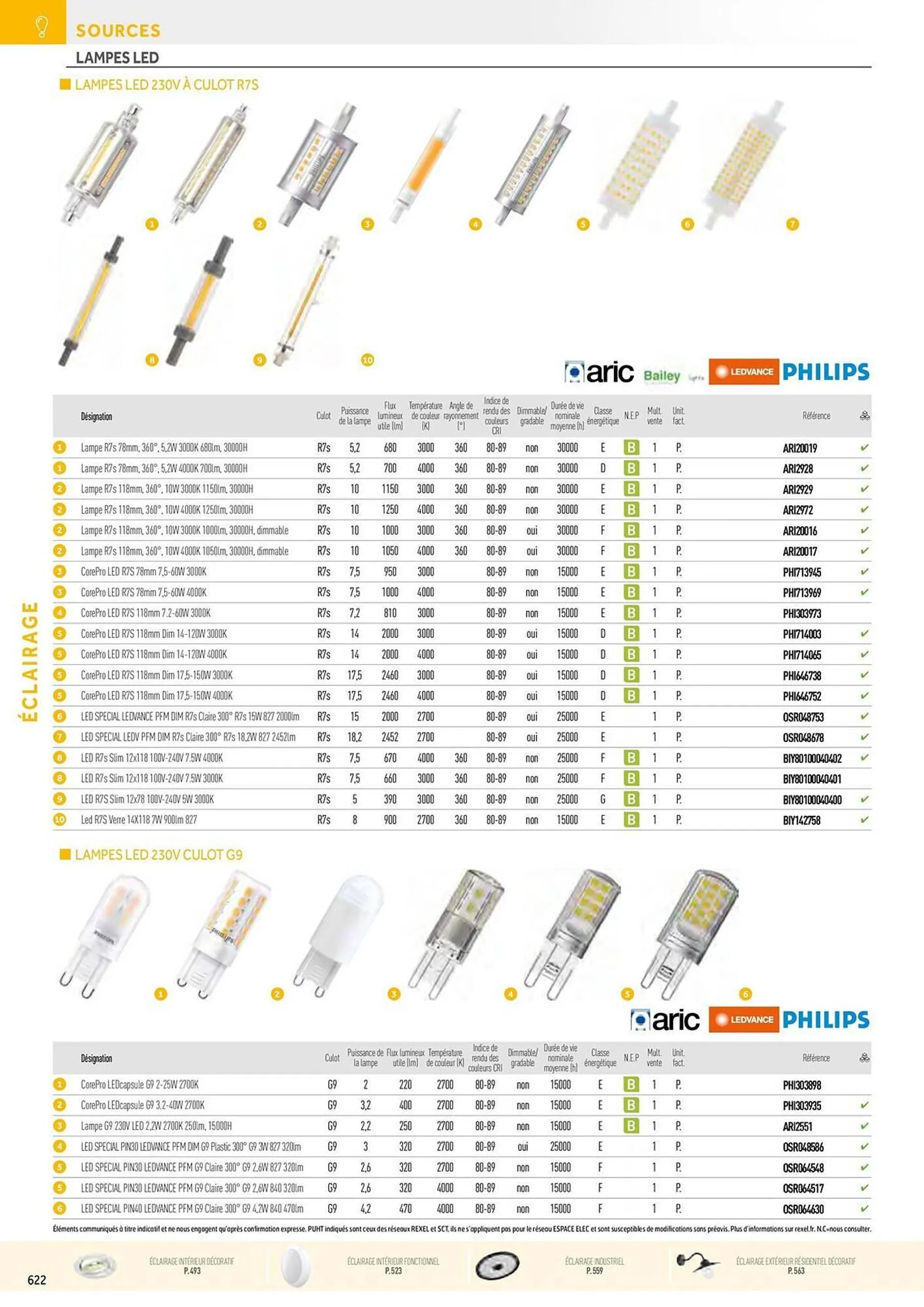 Catalogue Rexel du 20 décembre au 28 décembre 2024 - Catalogue page 132