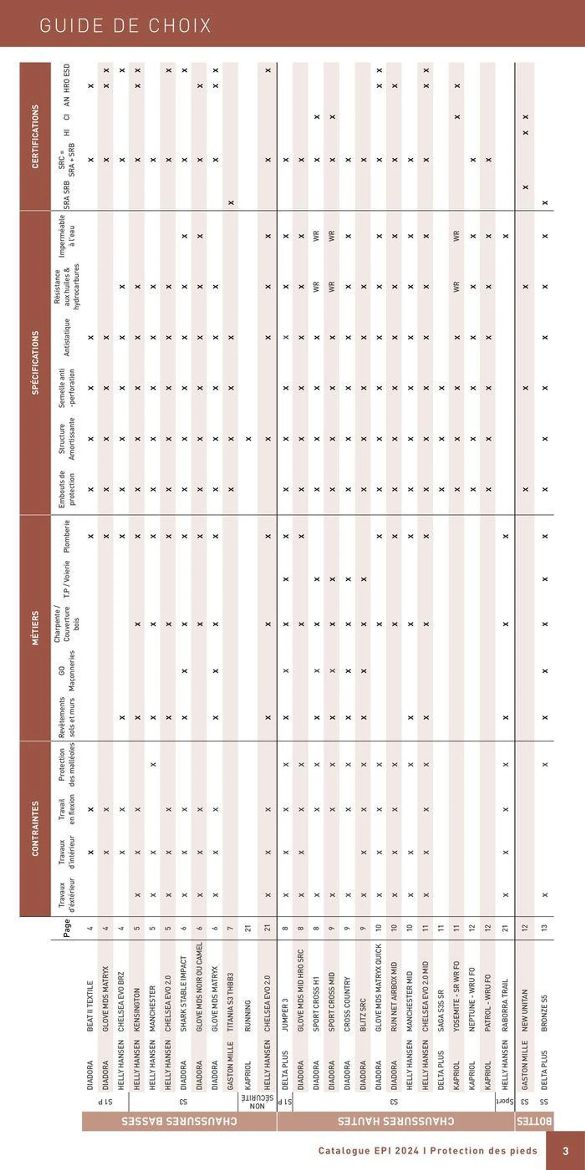 Catalogue EPI 2024 du 3 juin au 31 décembre 2024 - Catalogue page 5