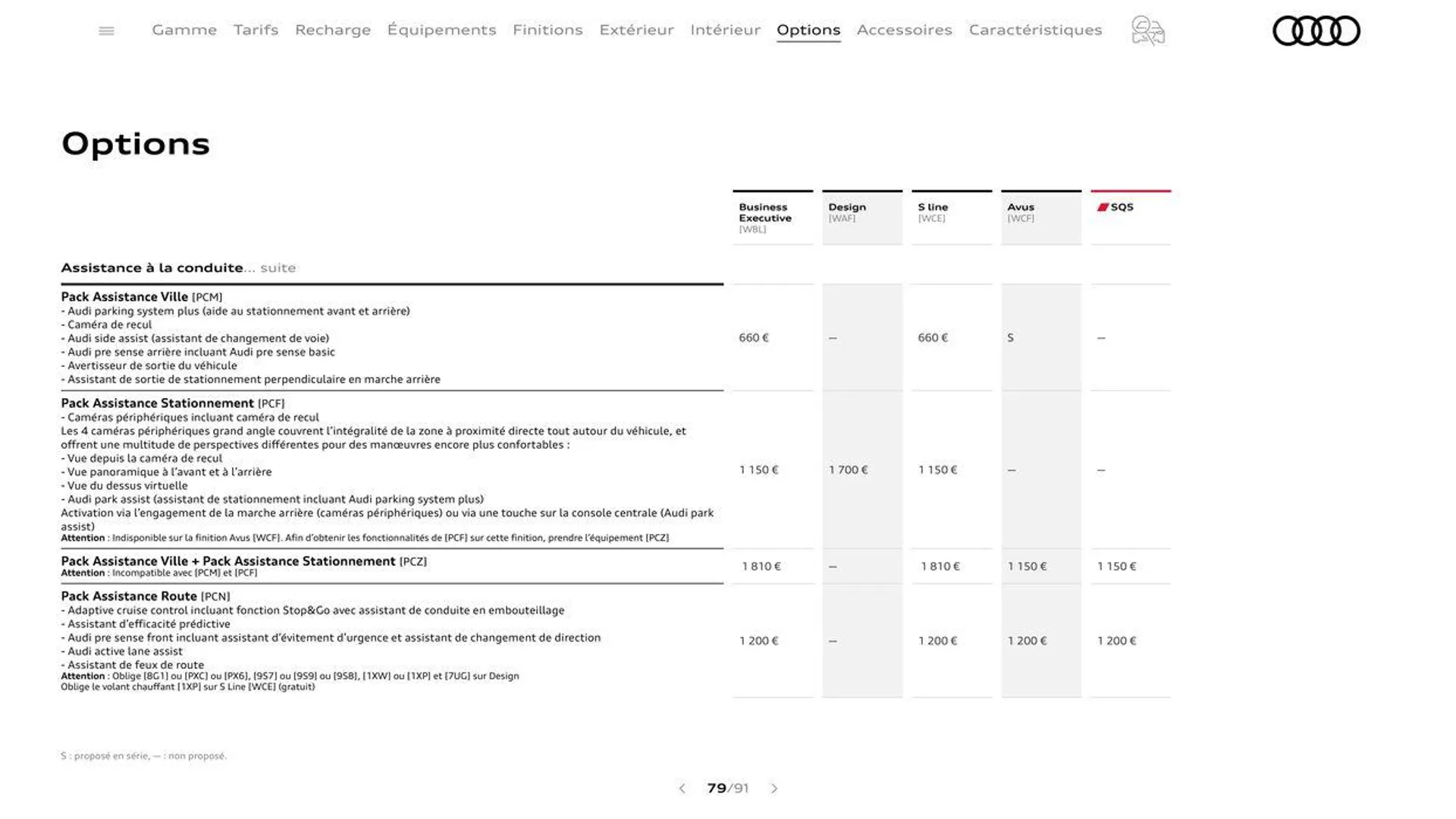 Audi Q5 & SQ5 du 20 août au 31 décembre 2024 - Catalogue page 79