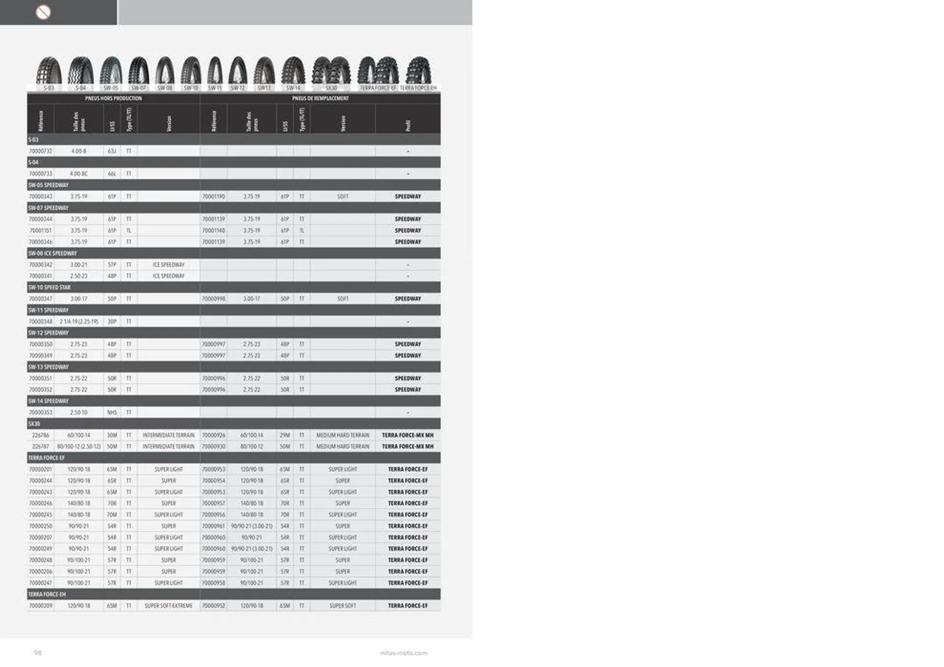 MITAS Catalogue 2024 du 22 avril au 30 novembre 2024 - Catalogue page 98