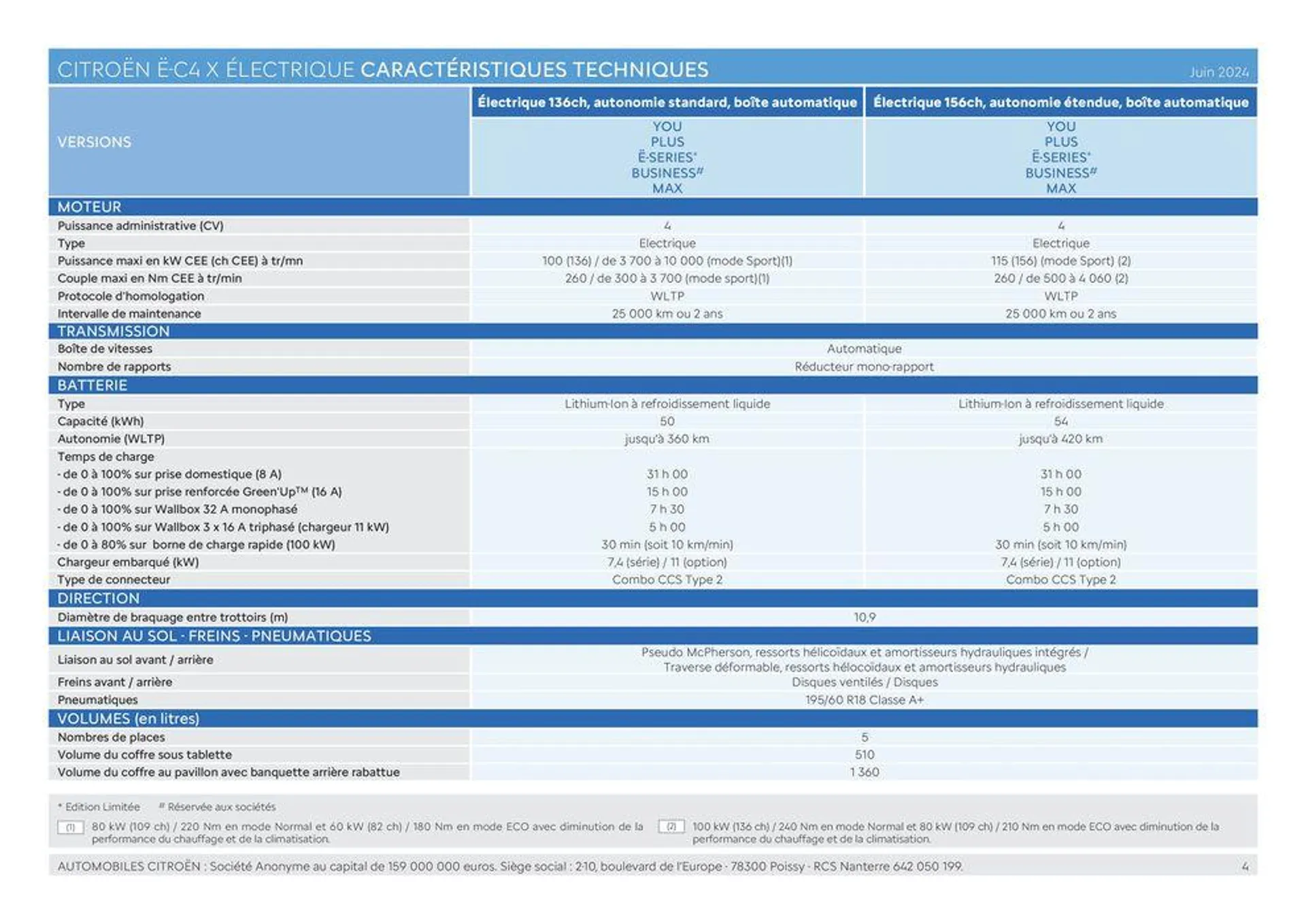 C4 X - Versions et caractéristiques du 20 juin au 31 décembre 2024 - Catalogue page 4