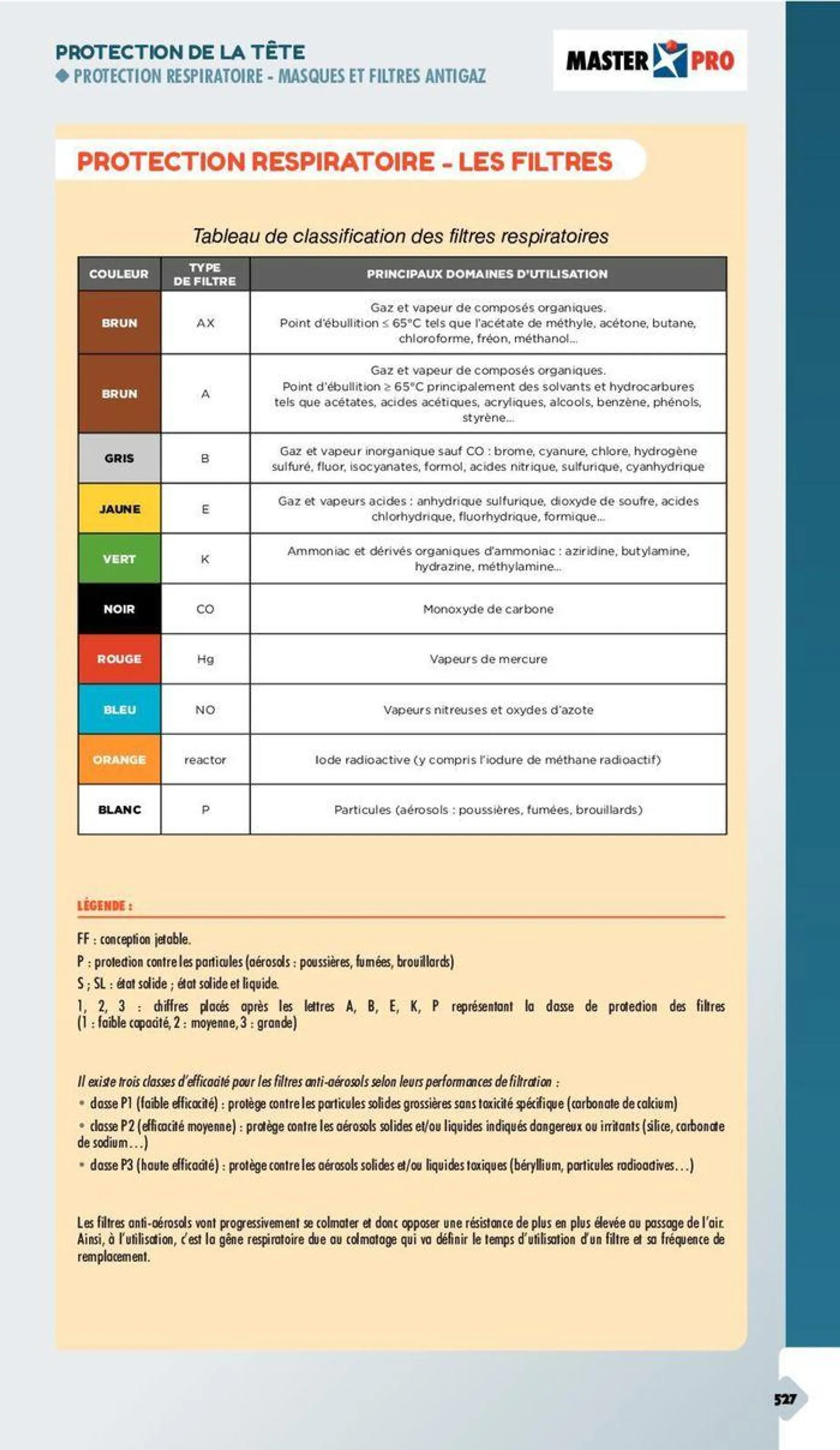 Essentiel Batiment 2024 du 3 janvier au 31 décembre 2024 - Catalogue page 476