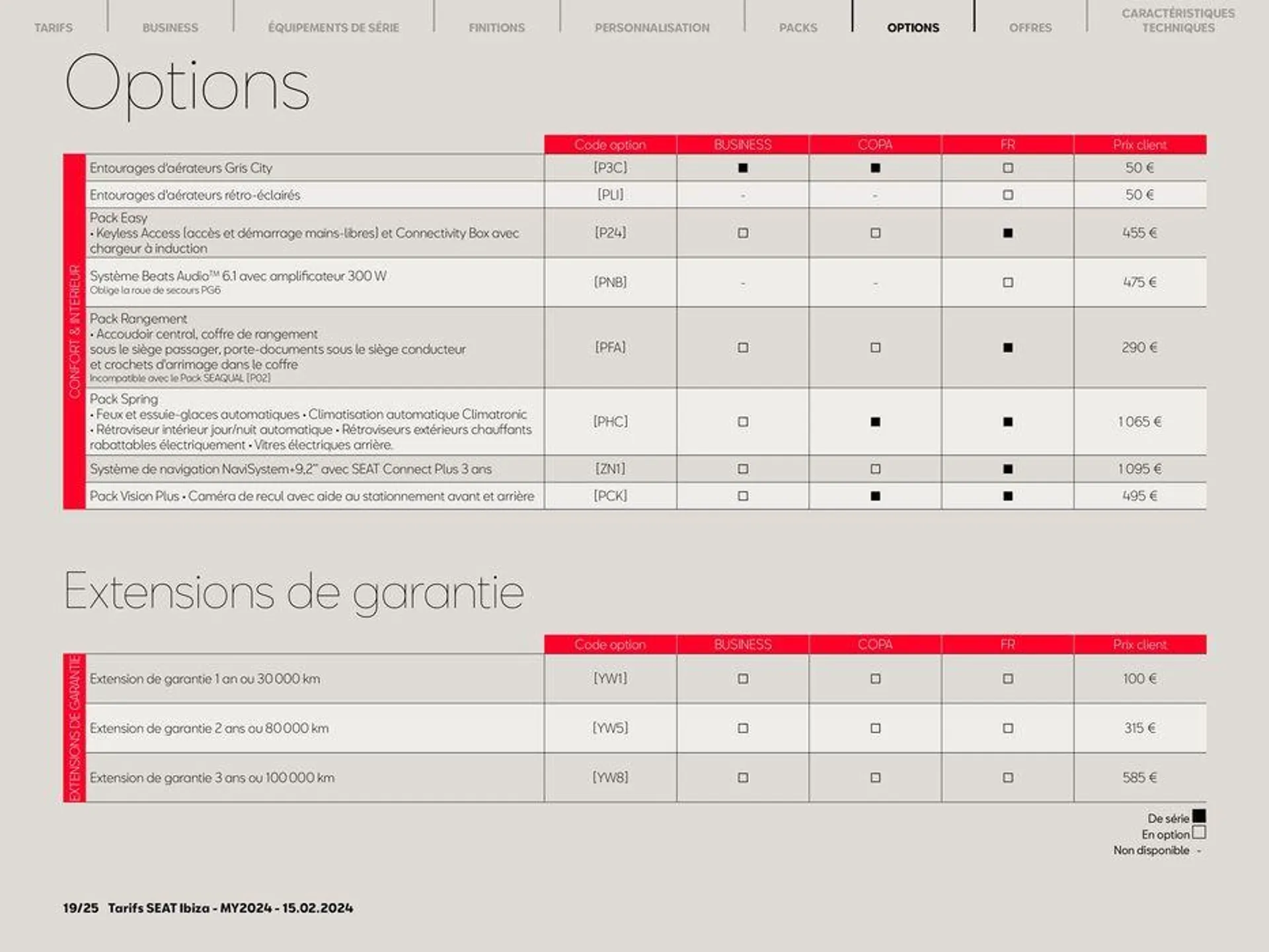 Nouvelle SEAT Ibiza du 18 mars au 18 septembre 2024 - Catalogue page 19