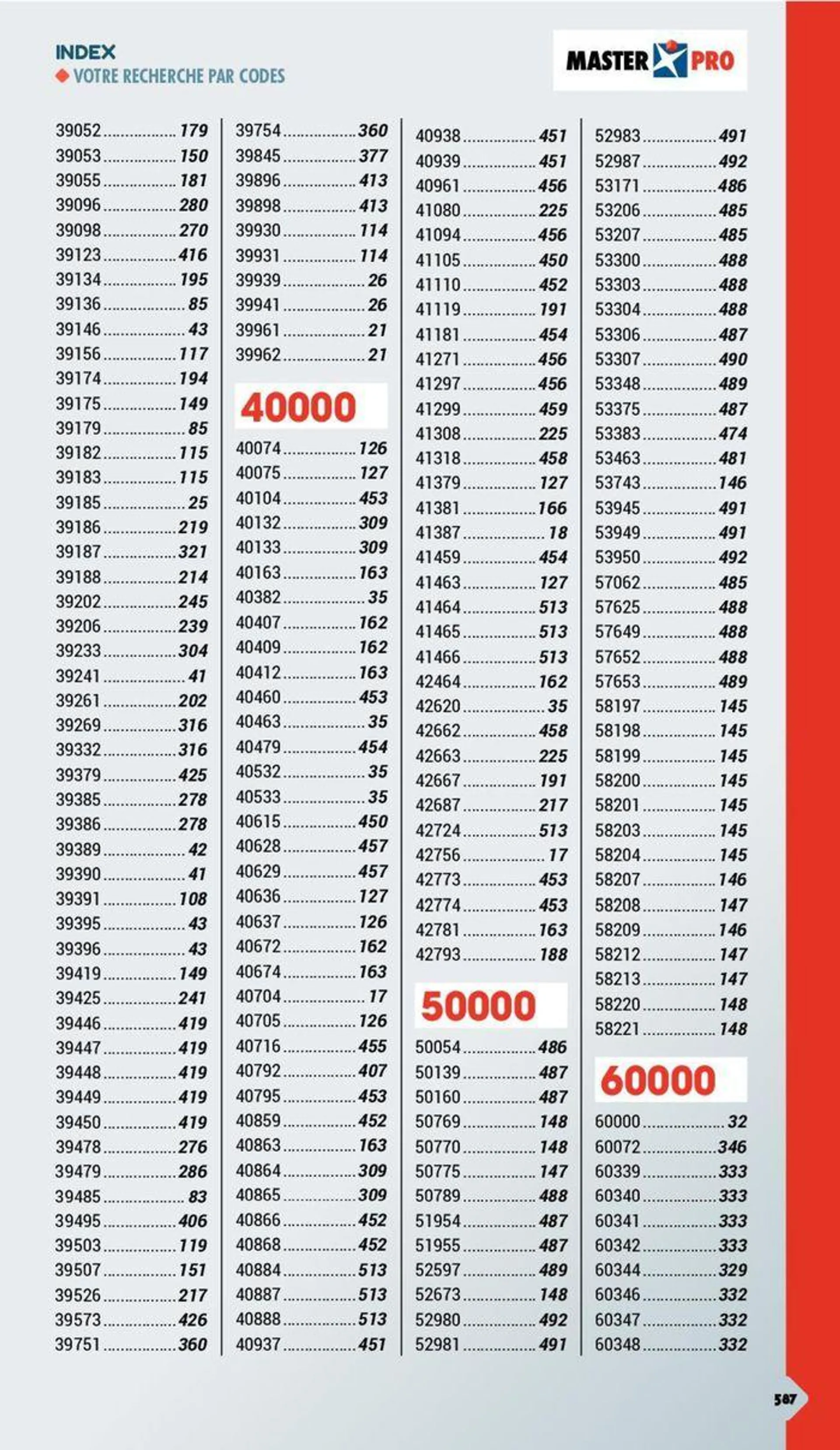 Essentiel Batiment 2024 du 3 janvier au 31 décembre 2024 - Catalogue page 542