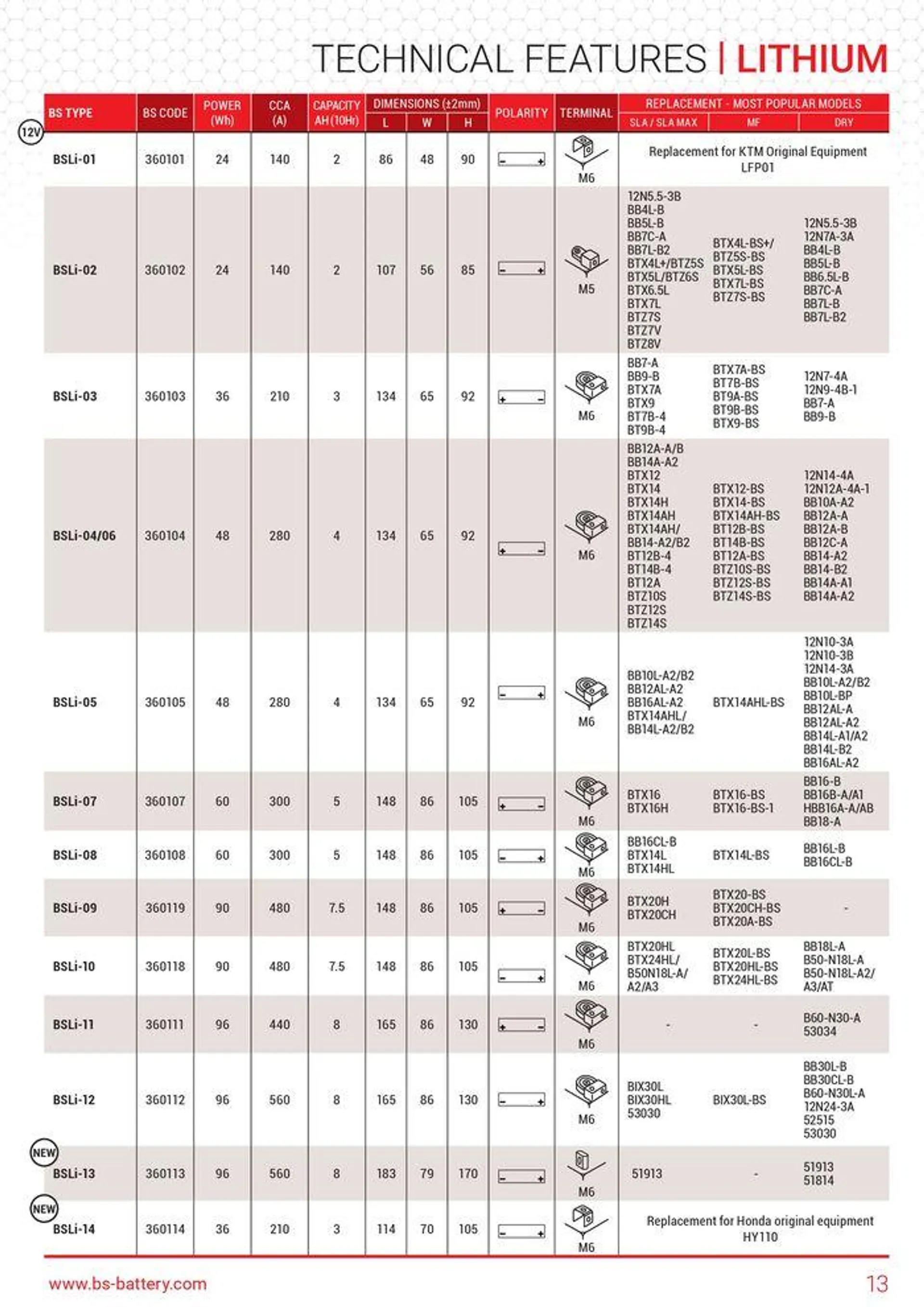 BS BATTERY 2024 du 12 septembre au 31 décembre 2024 - Catalogue page 13