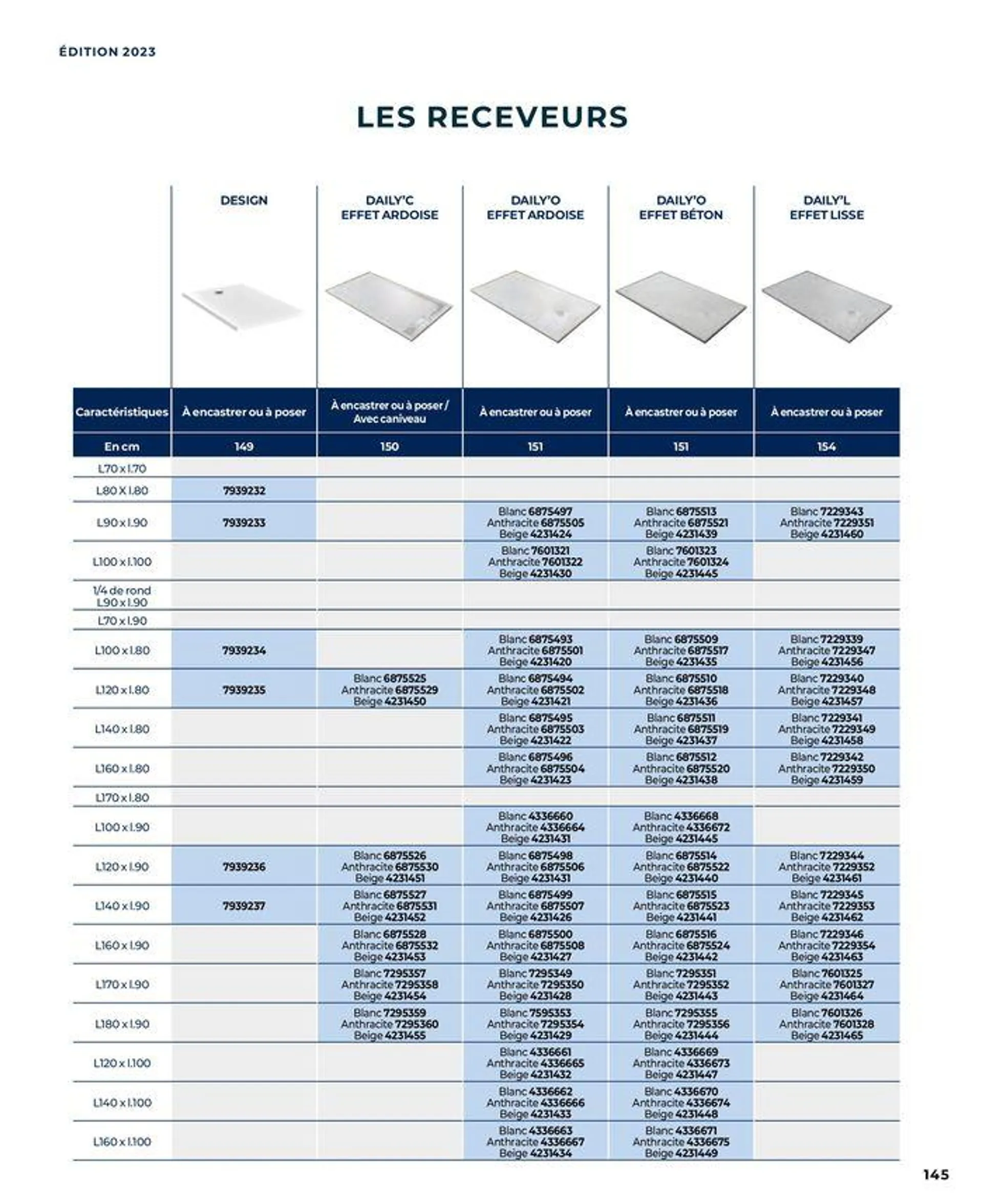 La salle de bain en toute sérénité du 17 janvier au 31 août 2024 - Catalogue page 145