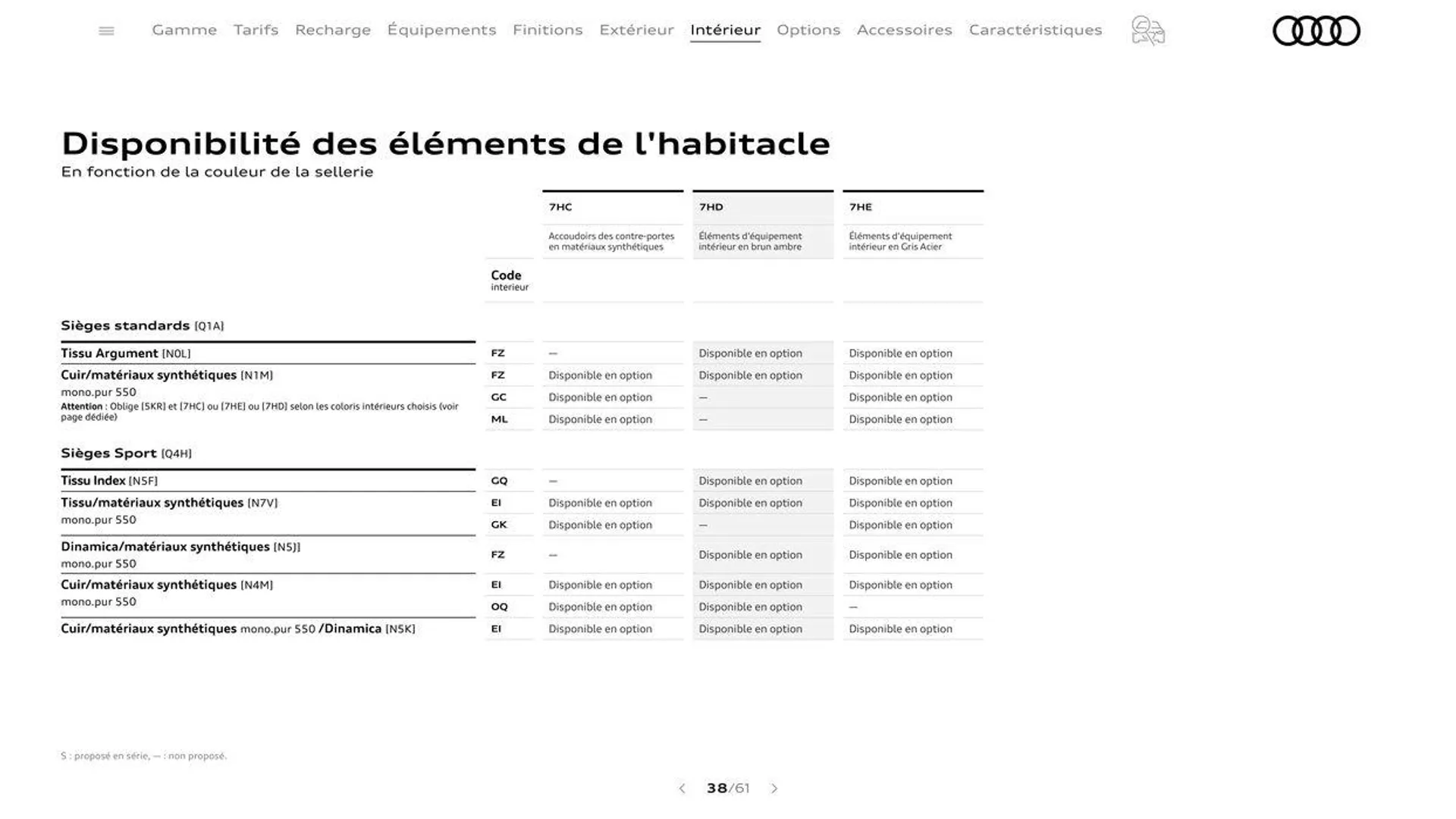 Audi Q3 du 20 août au 31 décembre 2024 - Catalogue page 38