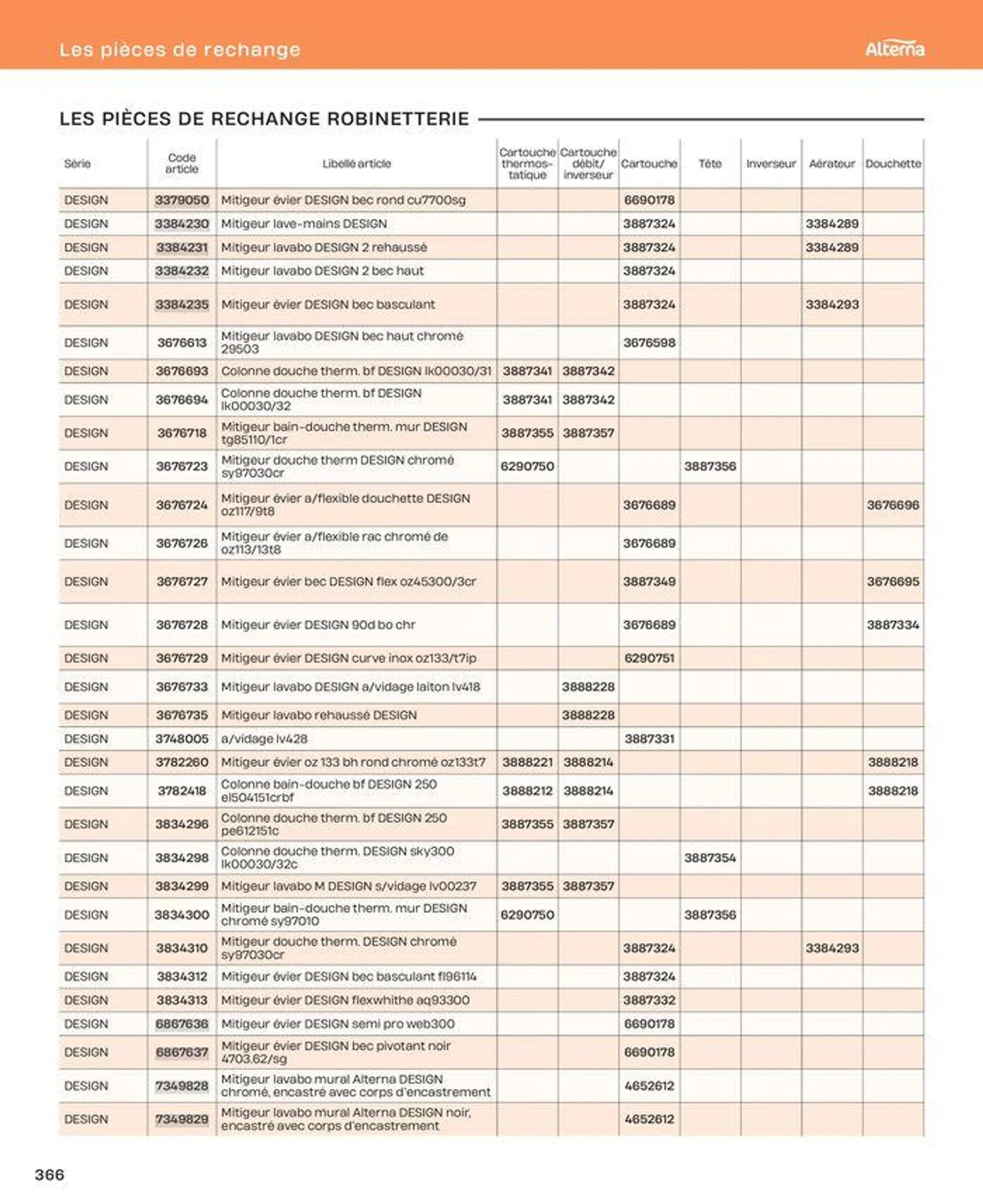 La salle de bain en toute sérénité du 2 juillet au 31 décembre 2024 - Catalogue page 366