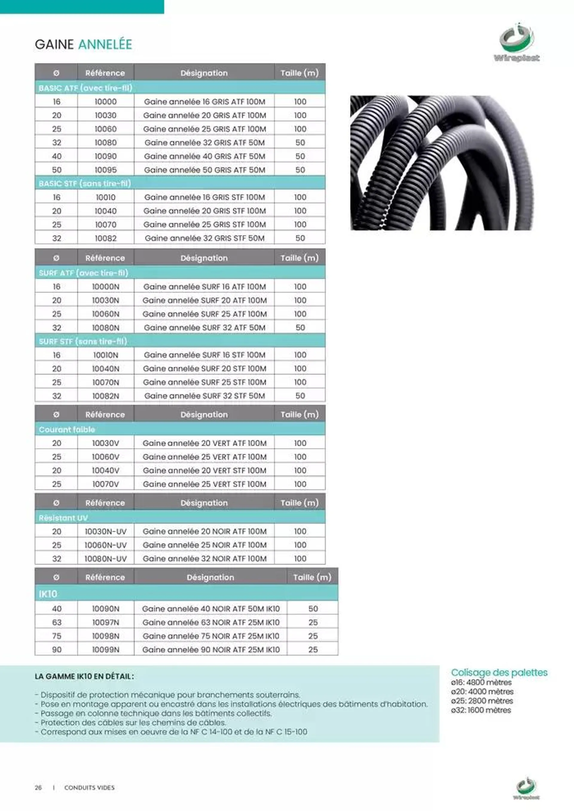 Wireplast 2025 du 3 décembre au 31 décembre 2025 - Catalogue page 26