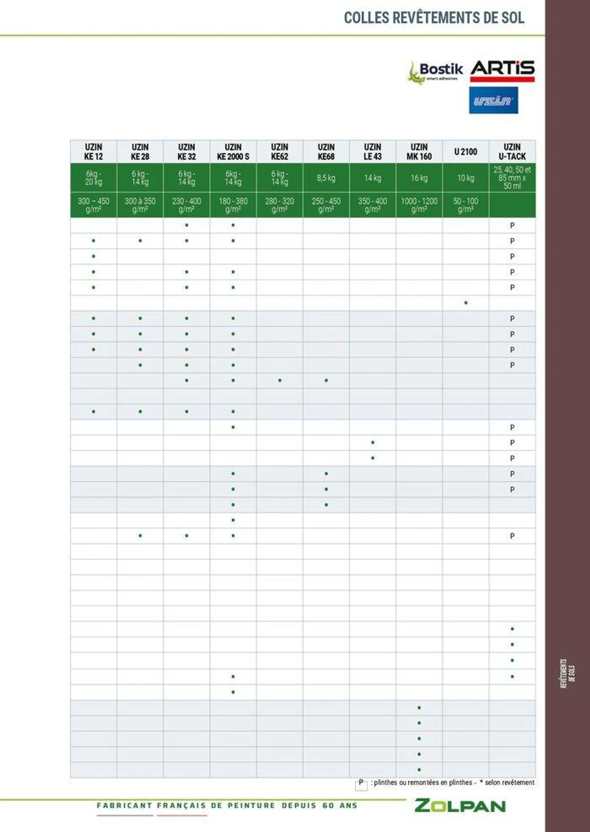 Guide 2024 du 23 janvier au 31 décembre 2024 - Catalogue page 376