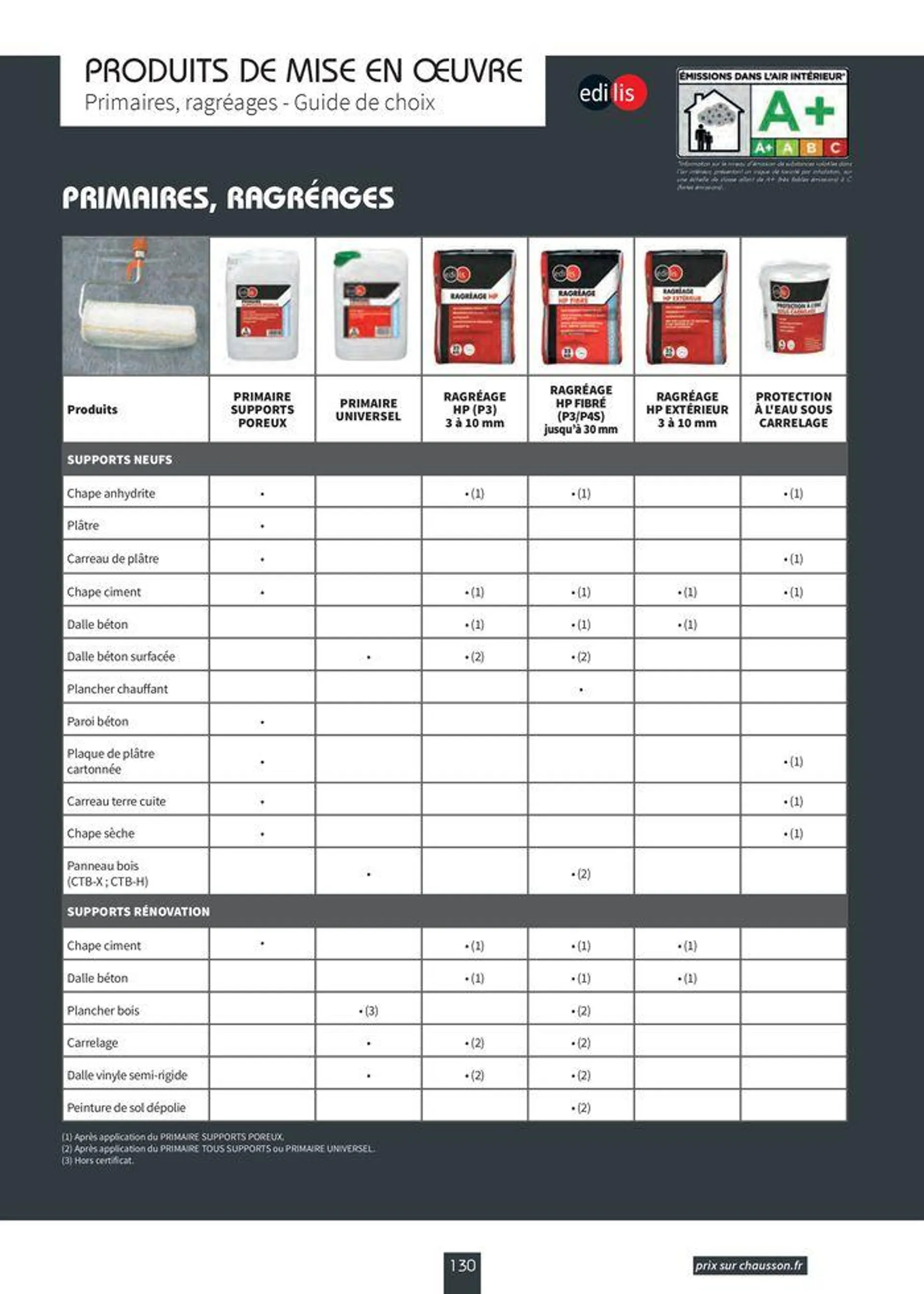 Carrelage & Parquet 2024-2025 du 22 août au 31 mai 2025 - Catalogue page 132