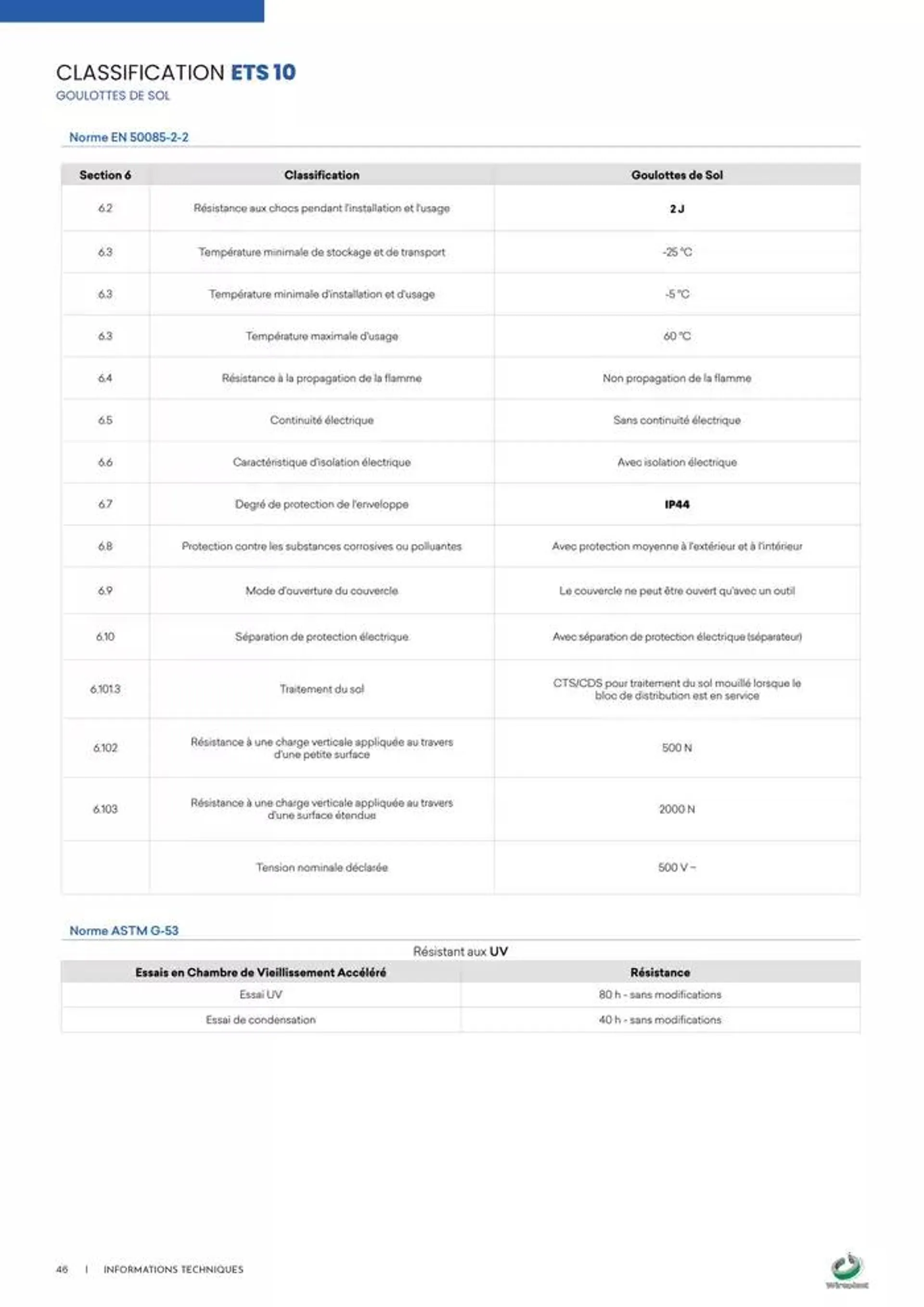 Wireplast 2025 du 3 décembre au 31 décembre 2025 - Catalogue page 46