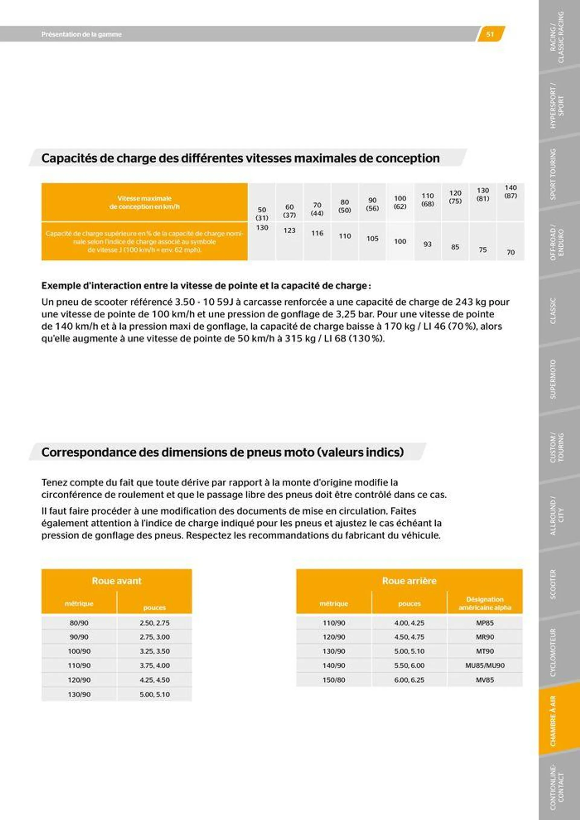 CONTINENTAL : Barème de facturation 2023 du 21 mai au 31 décembre 2024 - Catalogue page 51