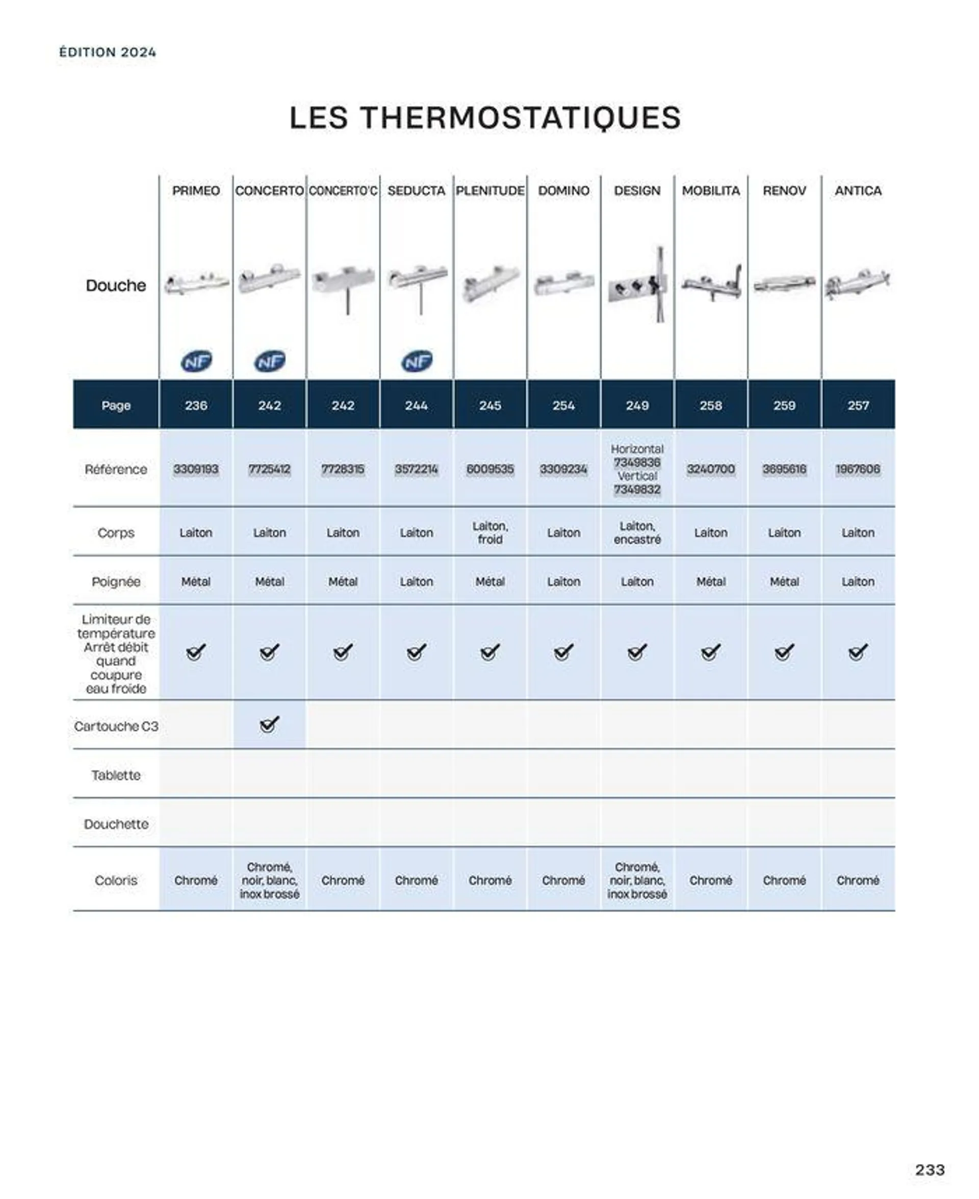 La salle de bain en toute sérénité du 2 juillet au 31 décembre 2024 - Catalogue page 233