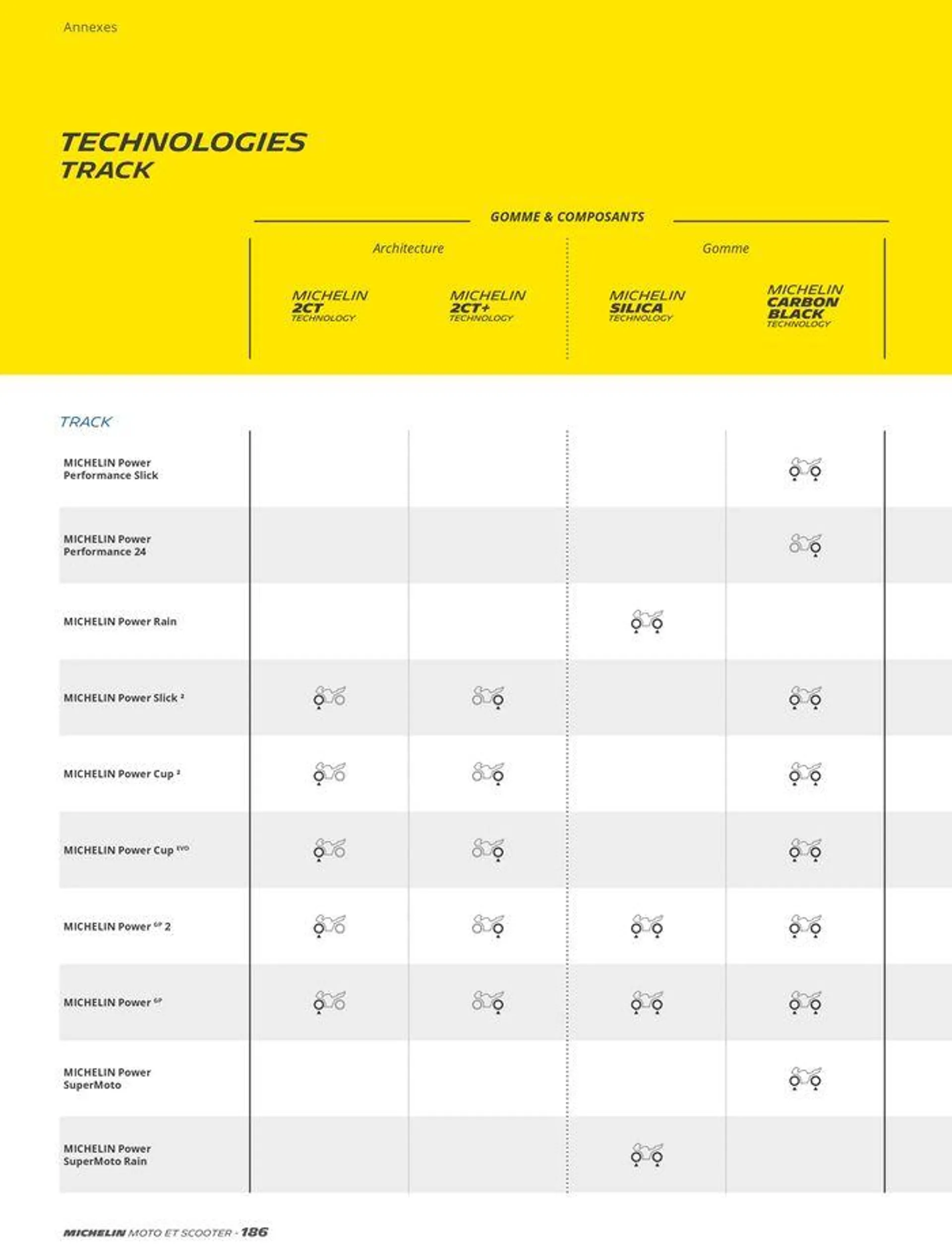 MICHELIN Deux Roues 2024 du 10 juin au 31 décembre 2024 - Catalogue page 186