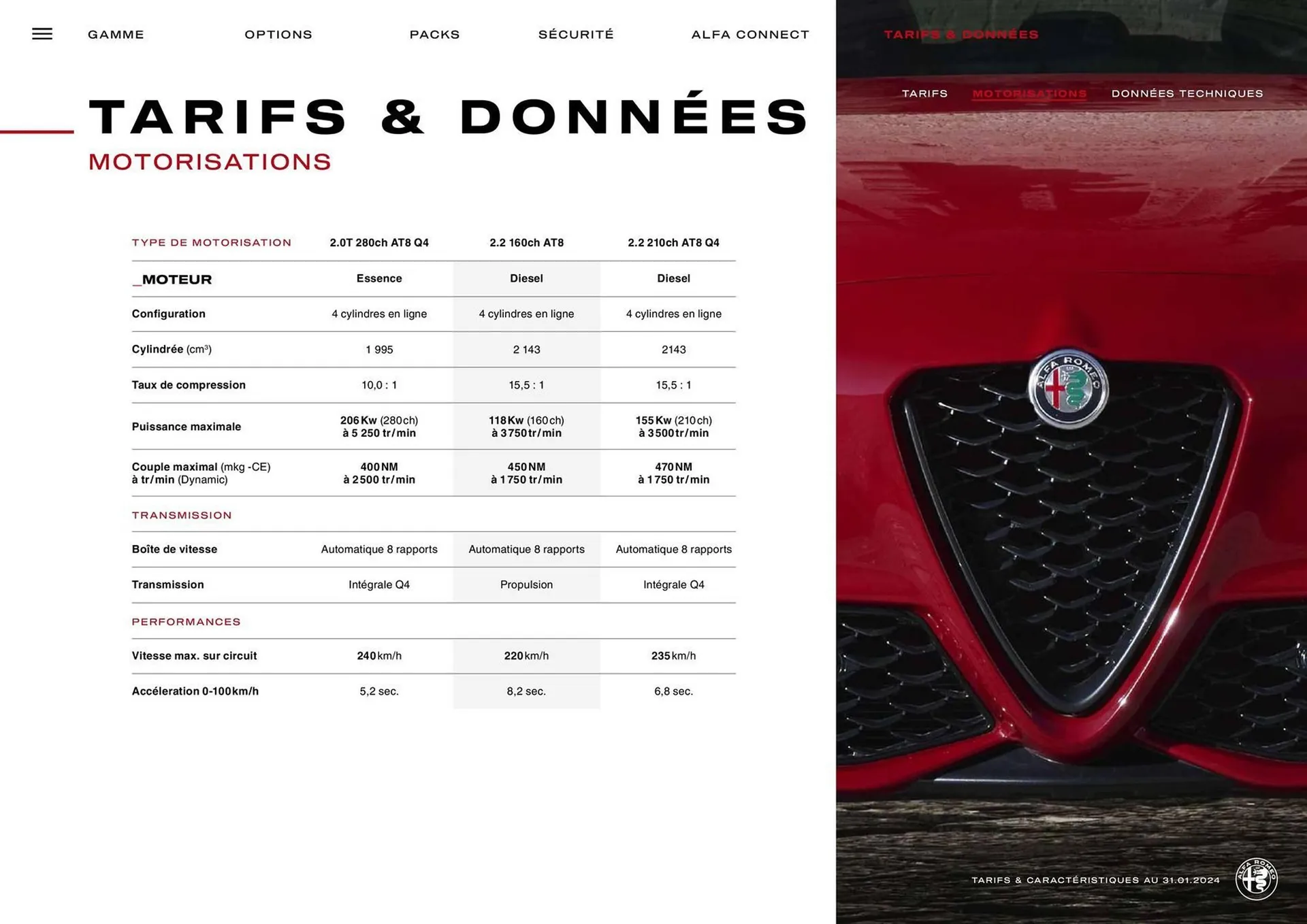 Catalogue Alfa Romeo Giulia du 25 avril au 25 avril 2025 - Catalogue page 18