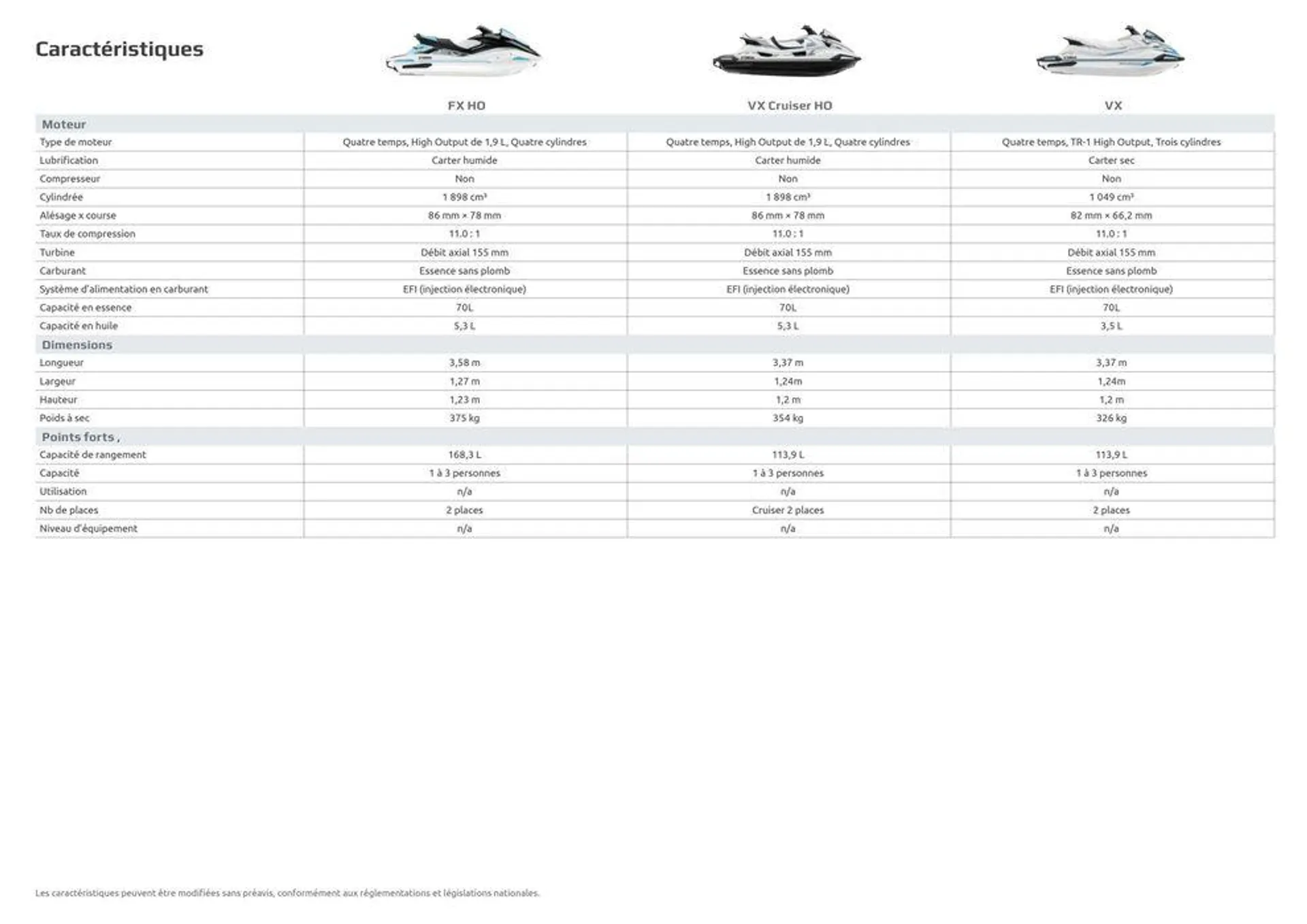 Catalogue Yamaha Marine - WaveRunners - 31